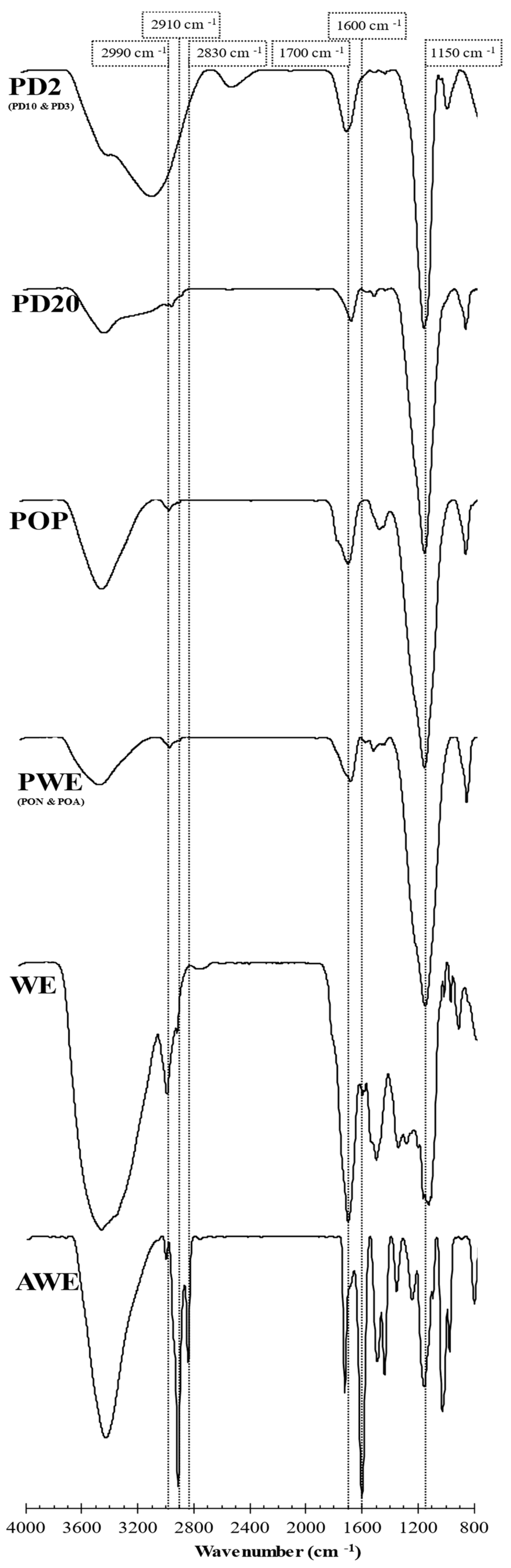 Marinedrugs 20 00706 g005 Marinedrugs 20 00706 g005