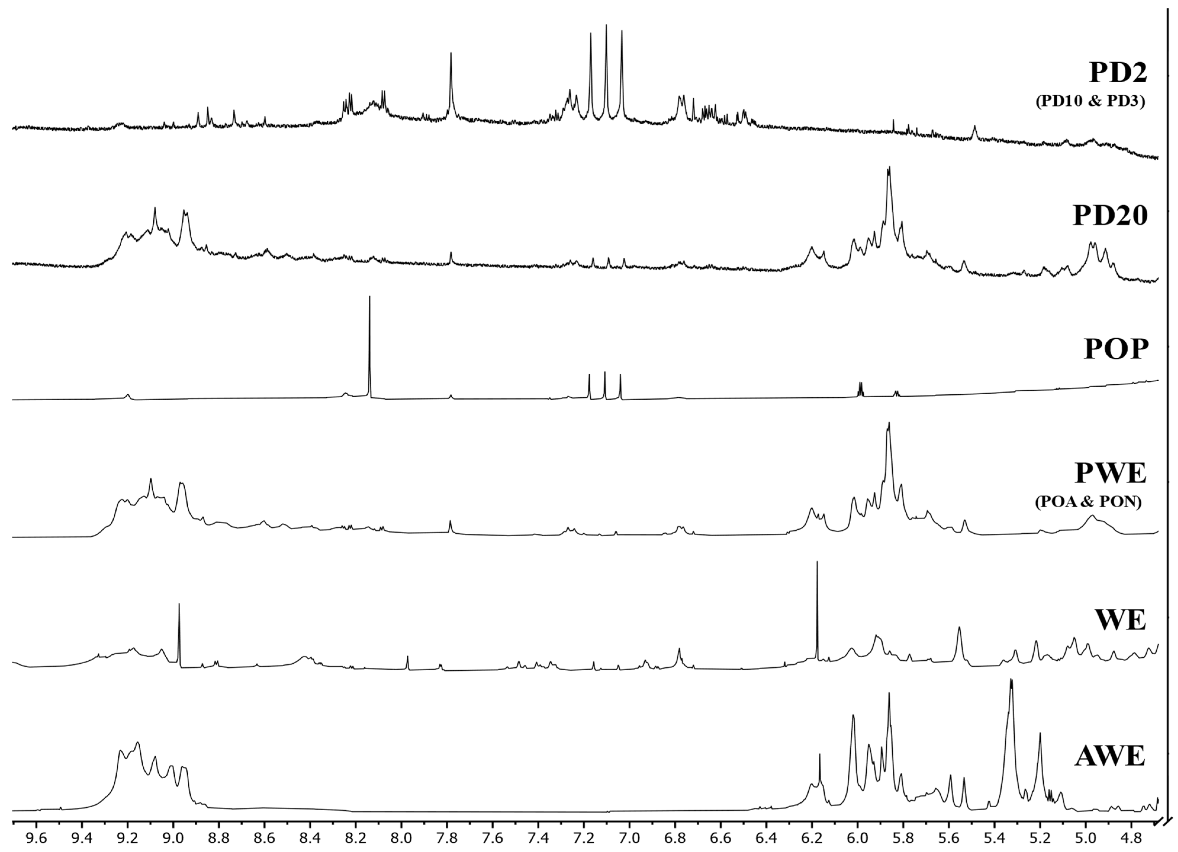 Marinedrugs 20 00706 g006 Marinedrugs 20 00706 g006