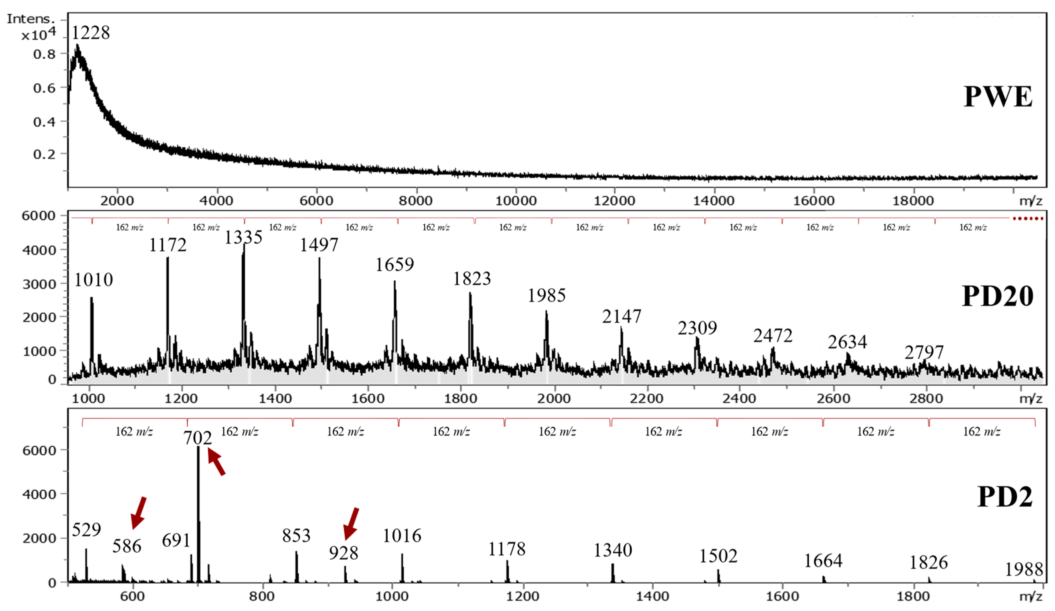 Marinedrugs 20 00706 g007 Marinedrugs 20 00706 g007