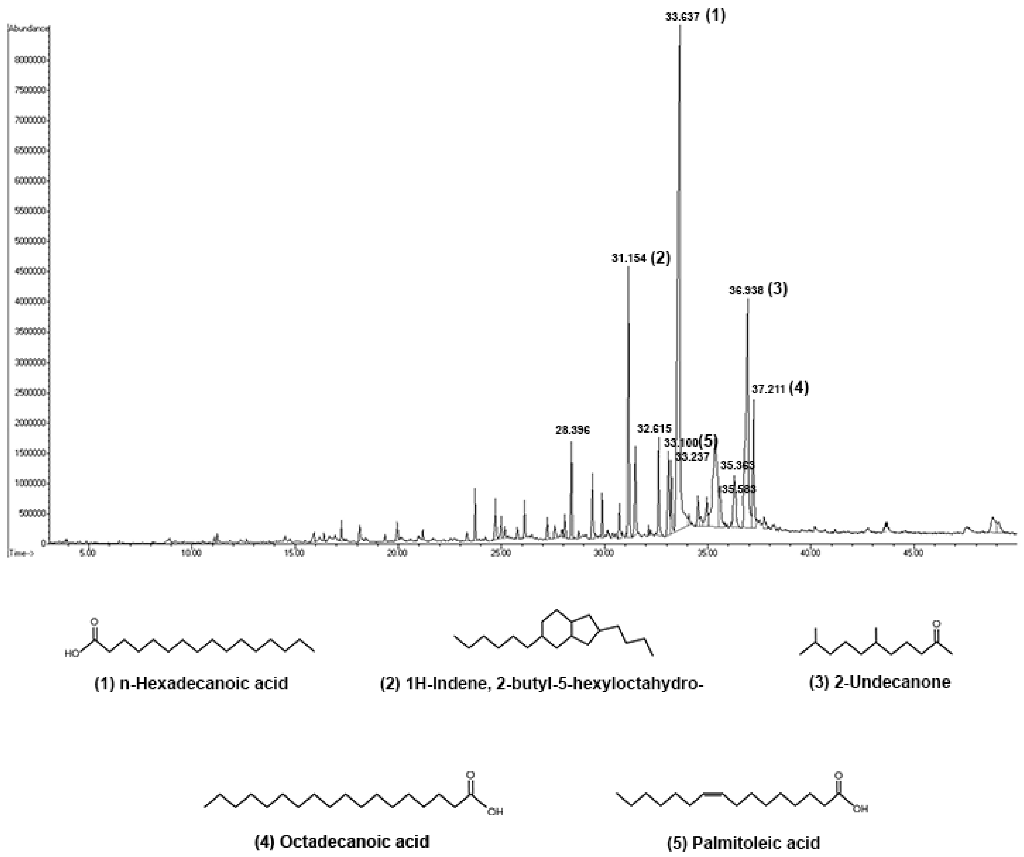 Marinedrugs 20 00707 g001