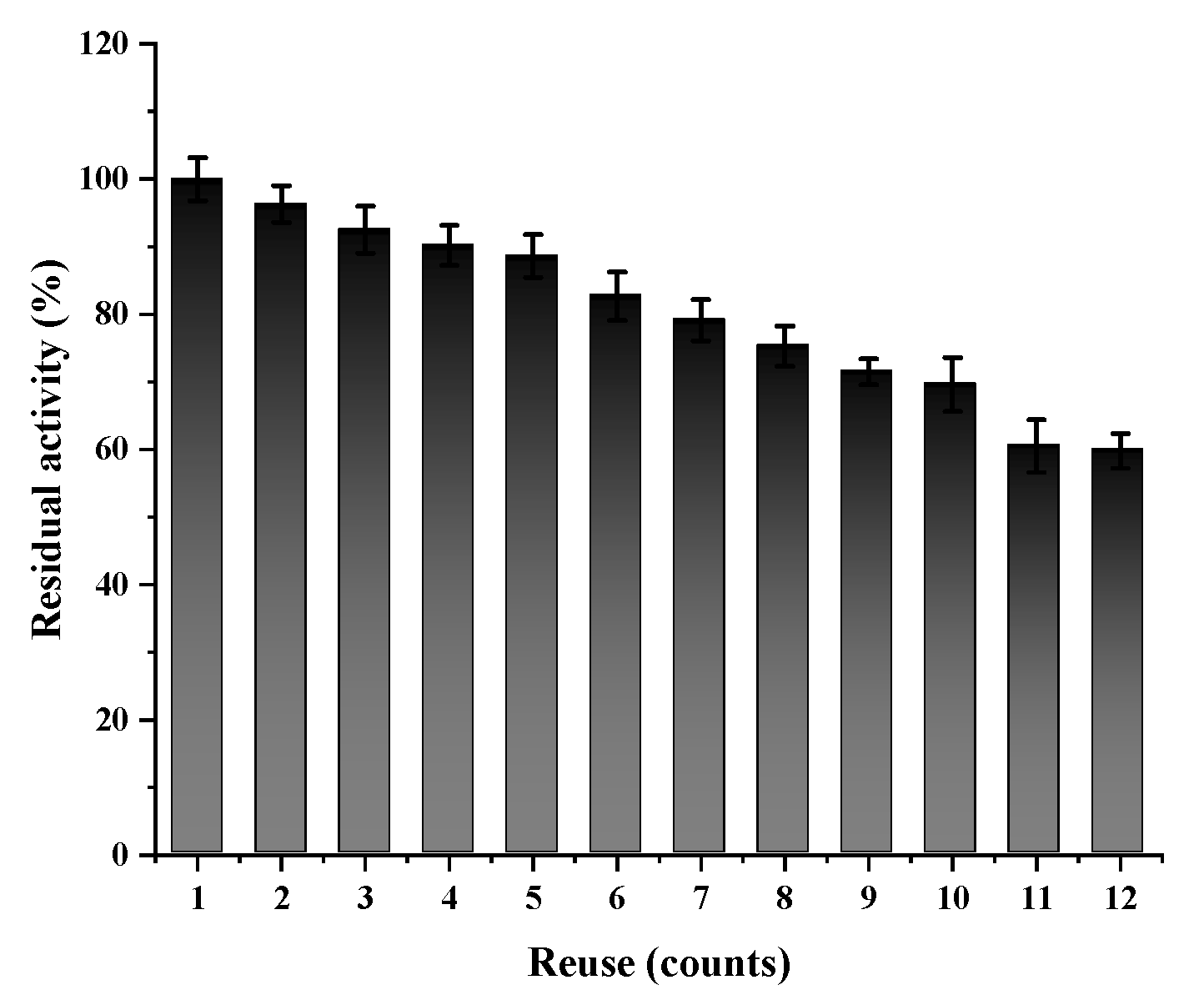 Marinedrugs 20 00709 g007 Marinedrugs 20 00709 g007