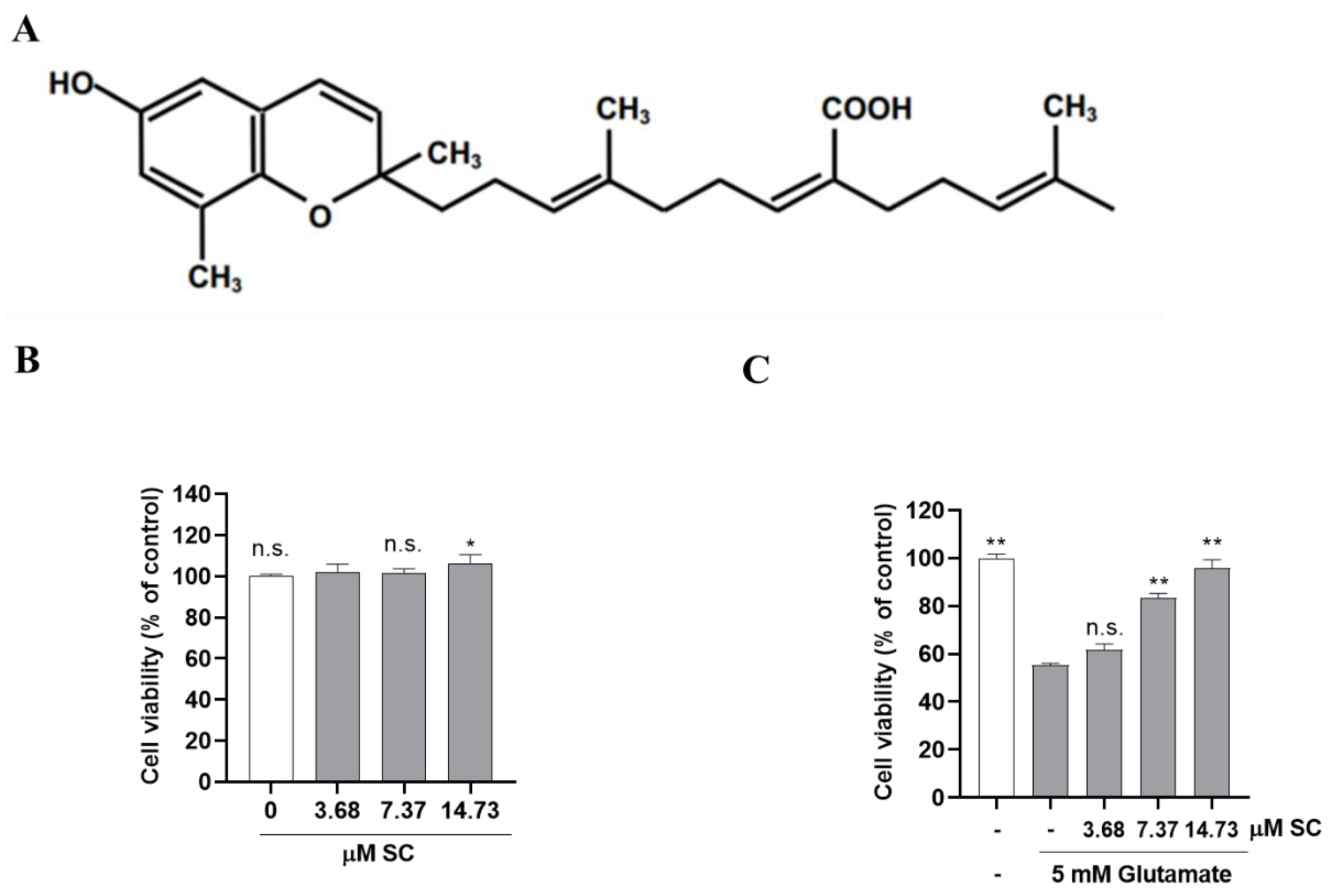 Marinedrugs 20 00710 g001