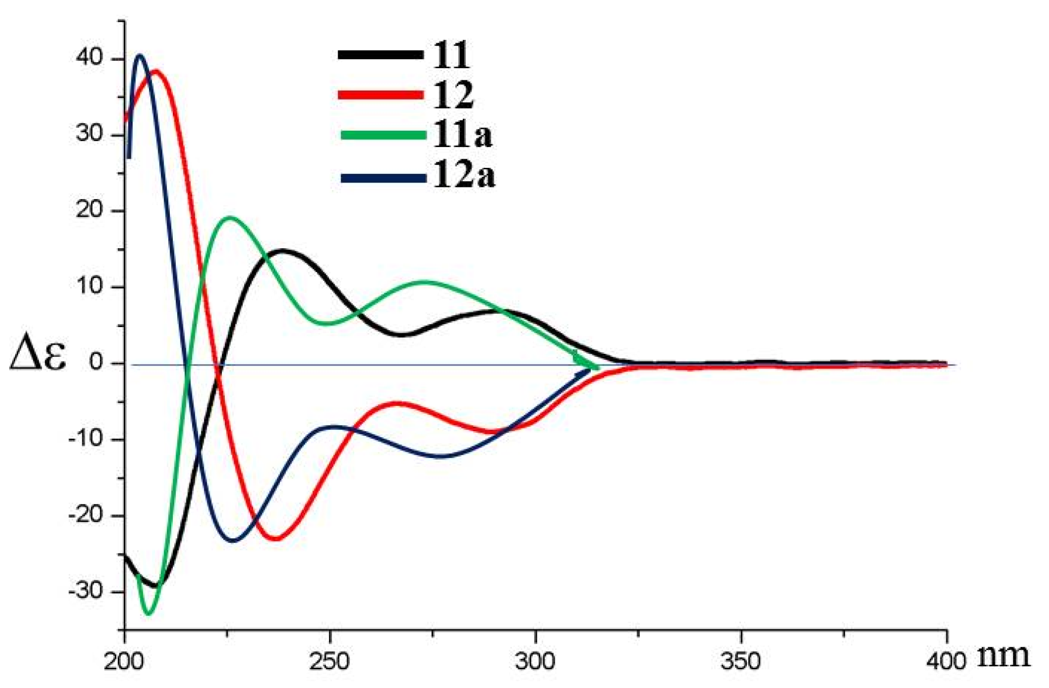 Marinedrugs 20 00712 g007
