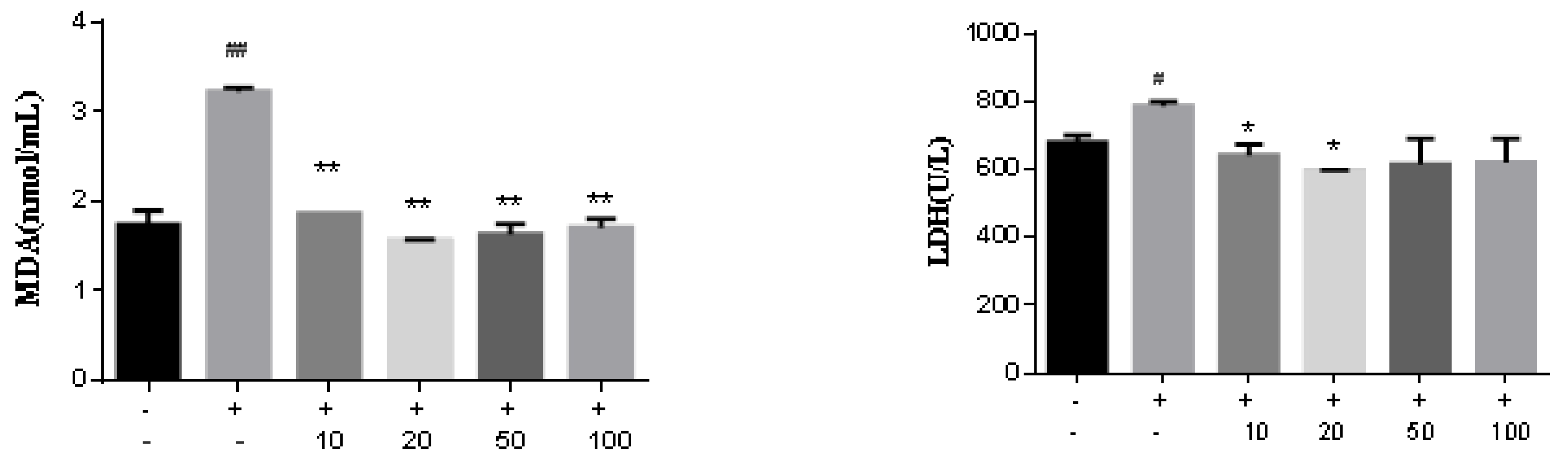 Marinedrugs 20 00712 g008