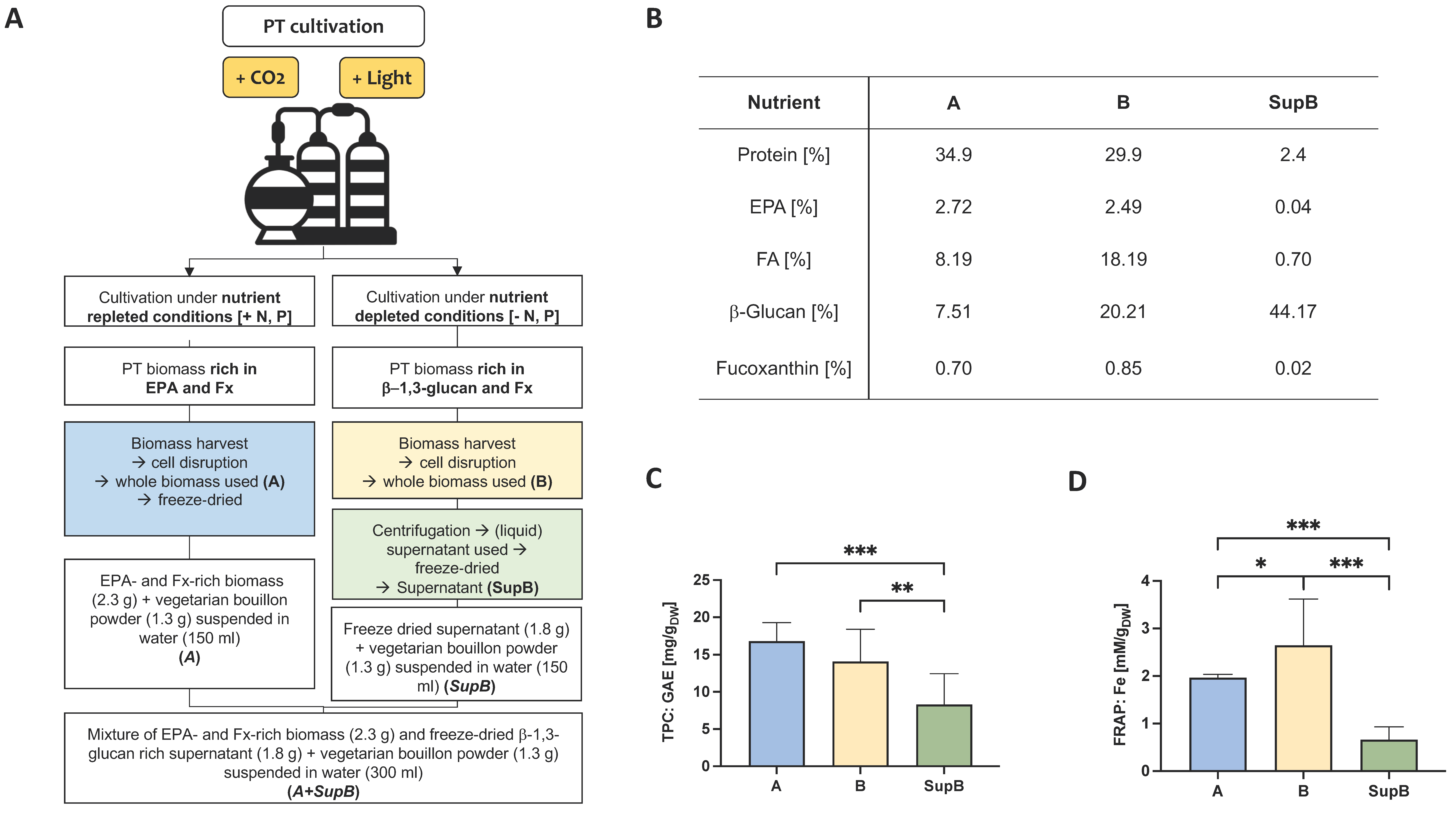 Marinedrugs 20 00716 g001 Marinedrugs 20 00716 g001