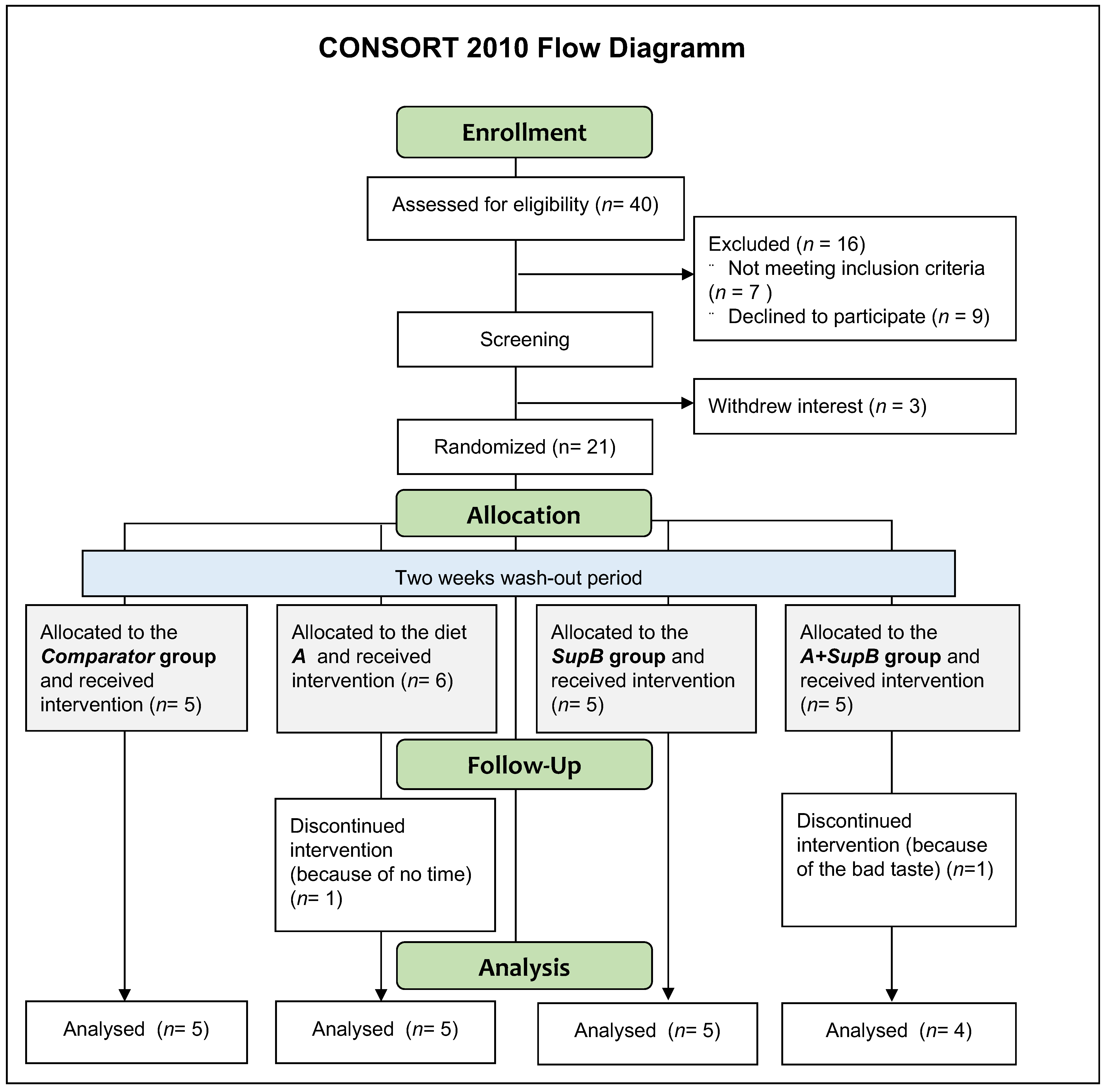 Marinedrugs 20 00716 g002 Marinedrugs 20 00716 g002