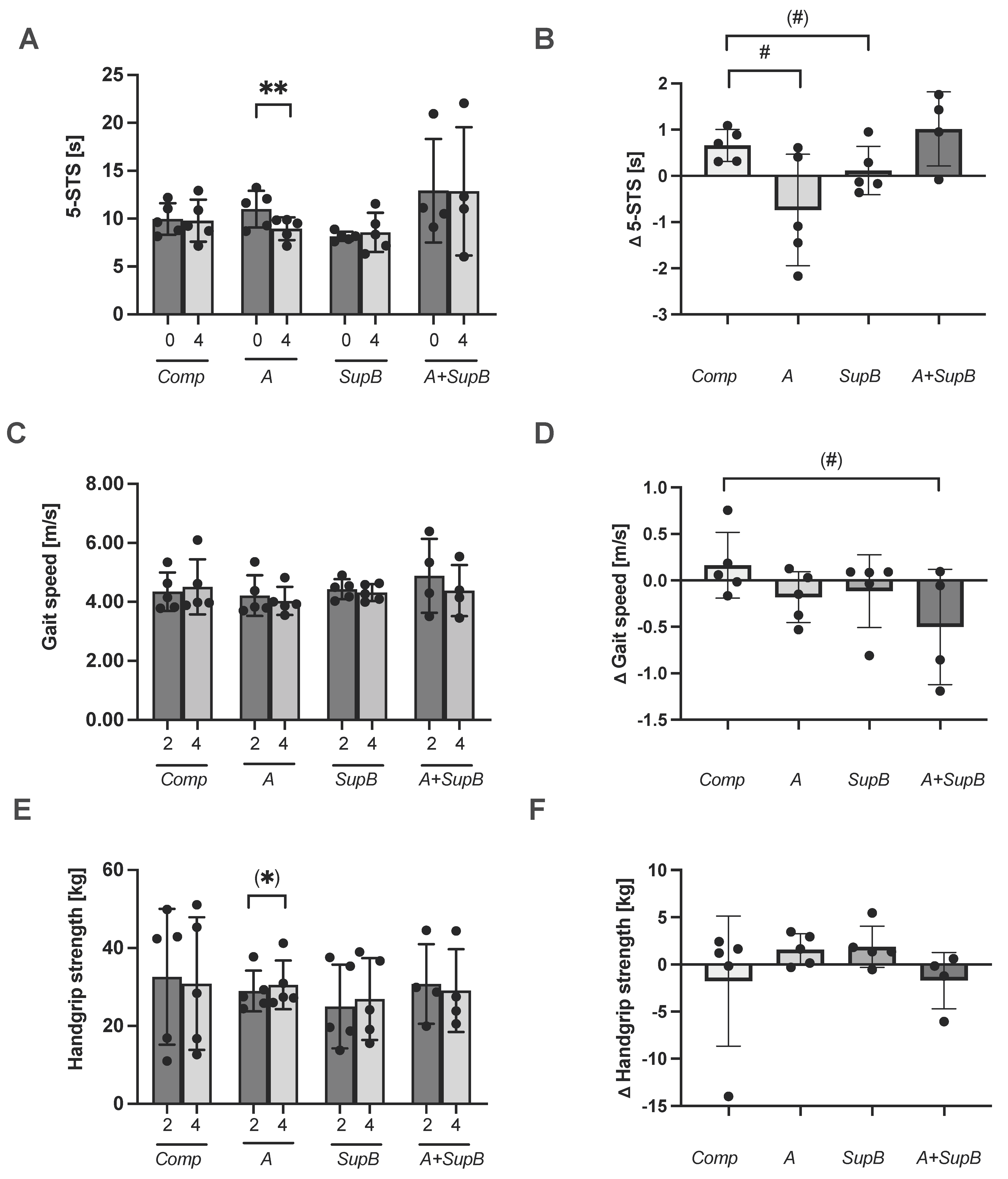 Marinedrugs 20 00716 g004 Marinedrugs 20 00716 g004