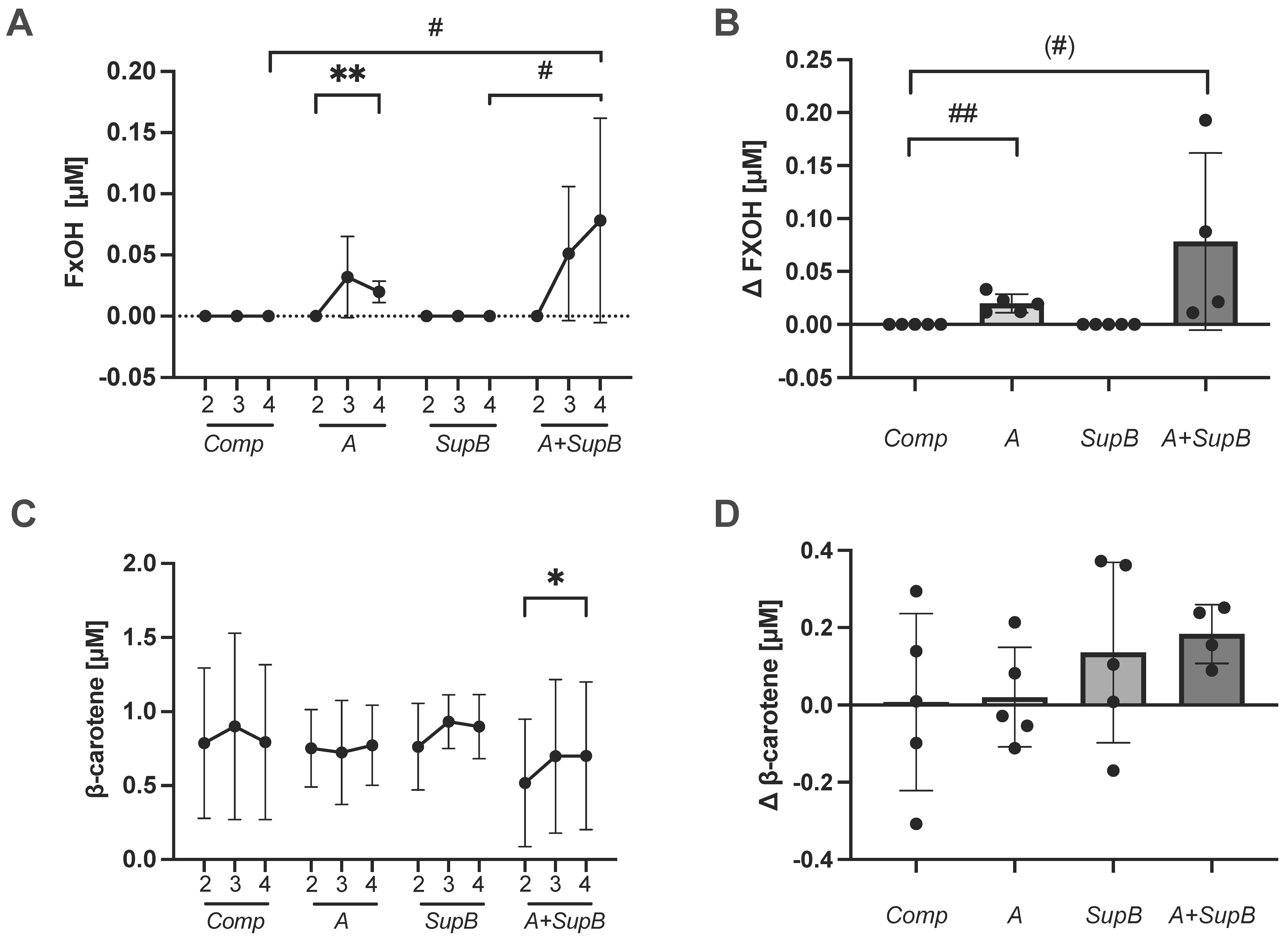 Marinedrugs 20 00716 g006 Marinedrugs 20 00716 g006