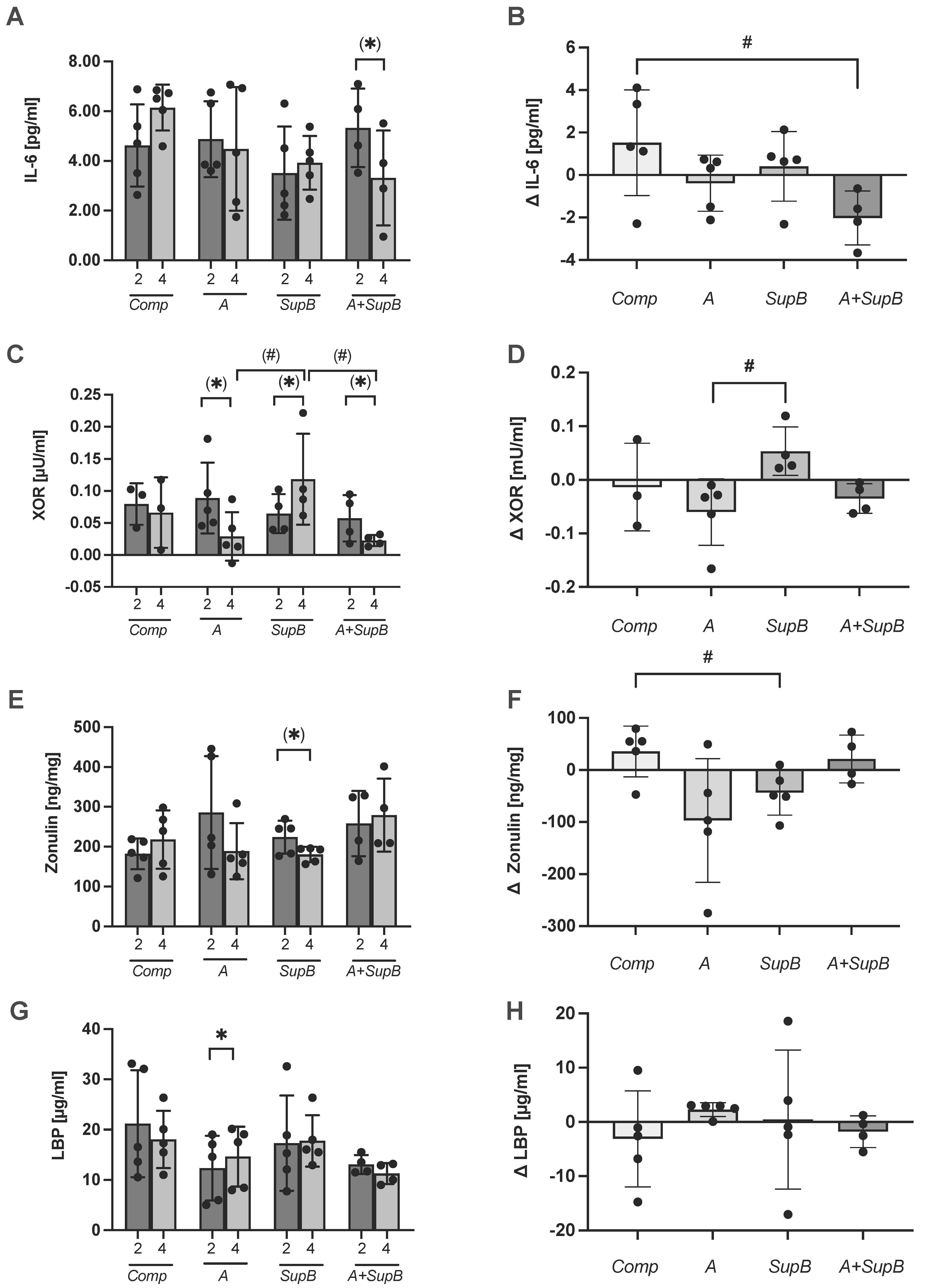 Marinedrugs 20 00716 g007 Marinedrugs 20 00716 g007