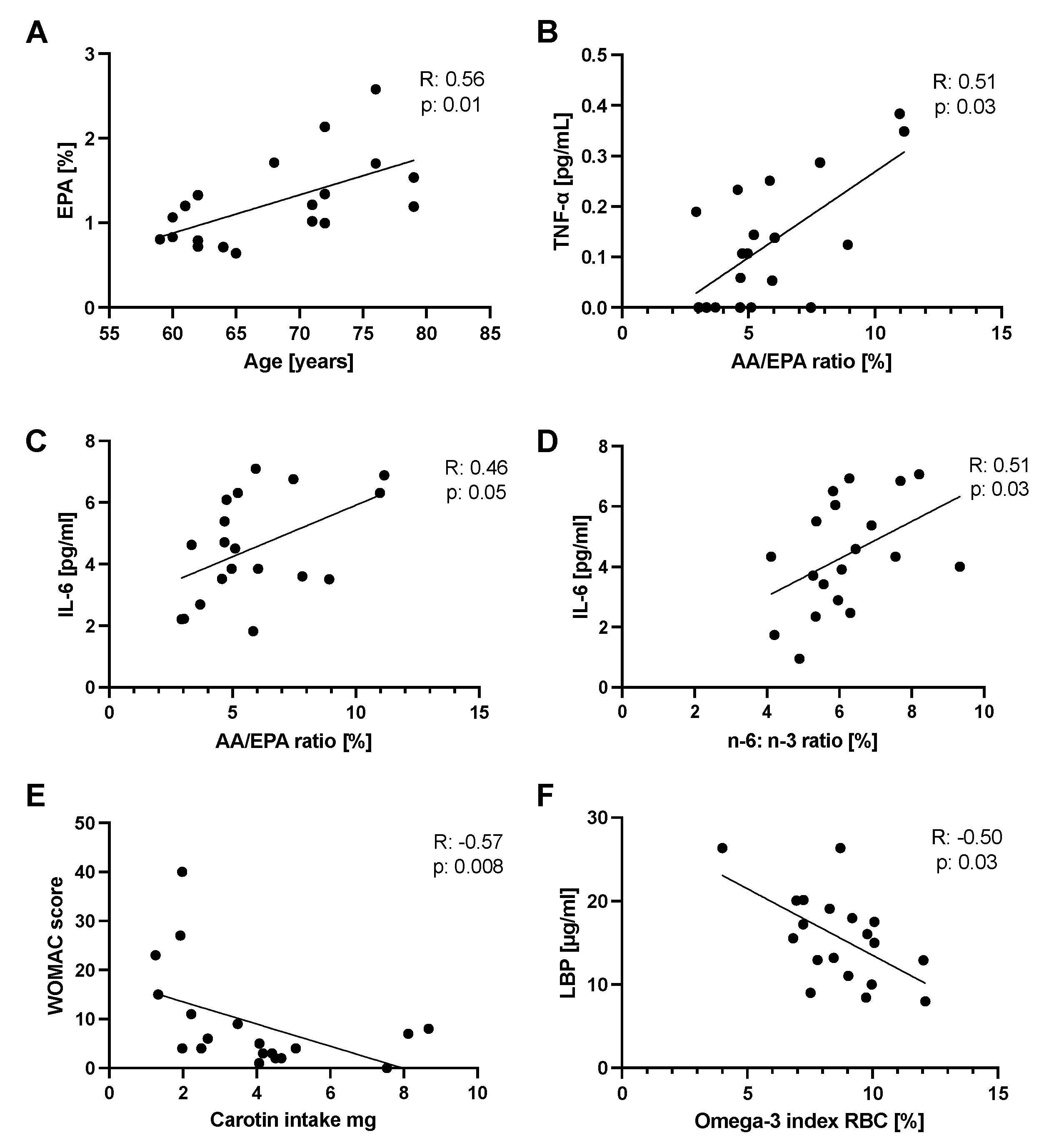 Marinedrugs 20 00716 g008 Marinedrugs 20 00716 g008