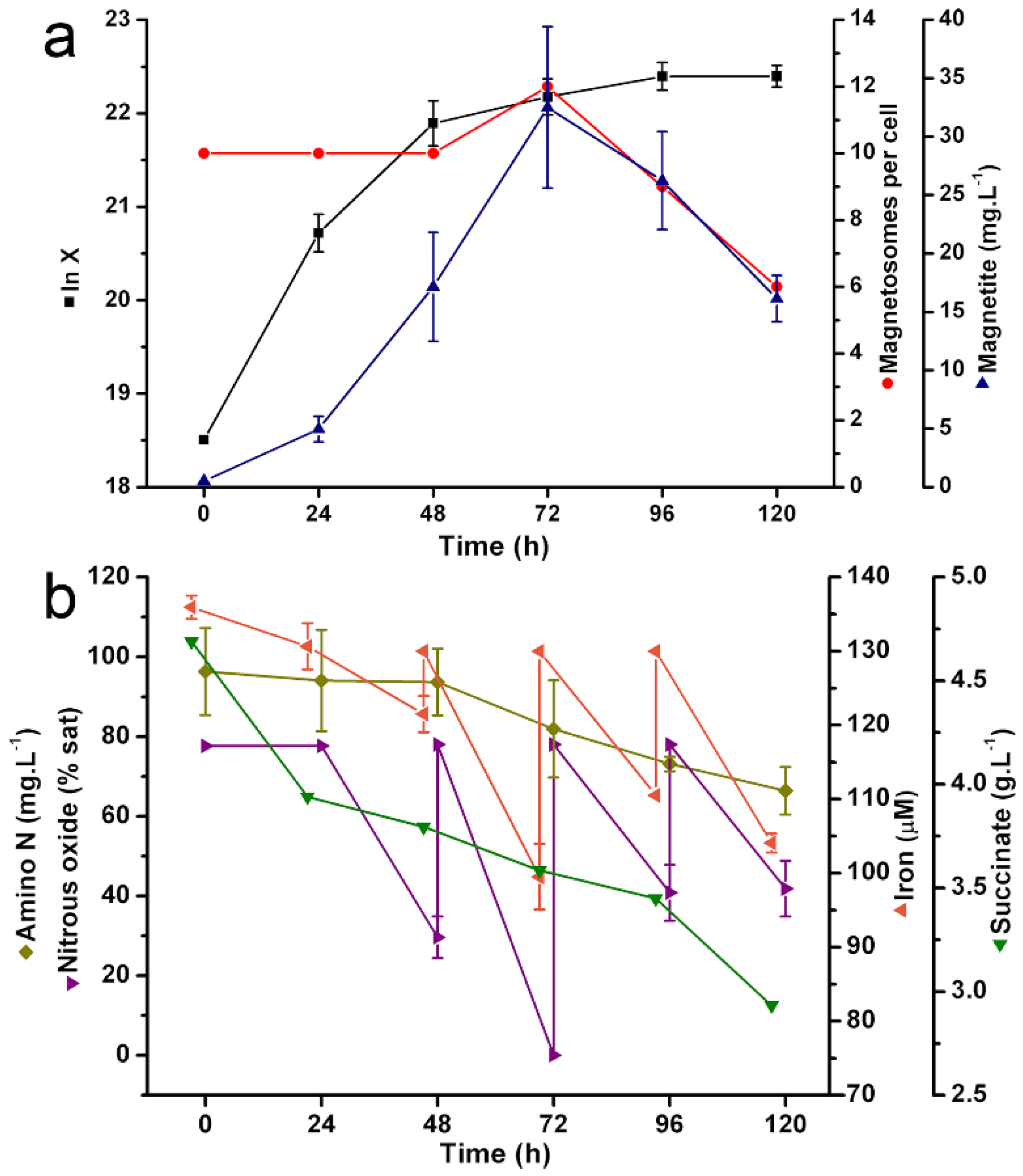 Marinedrugs 20 00724 g001