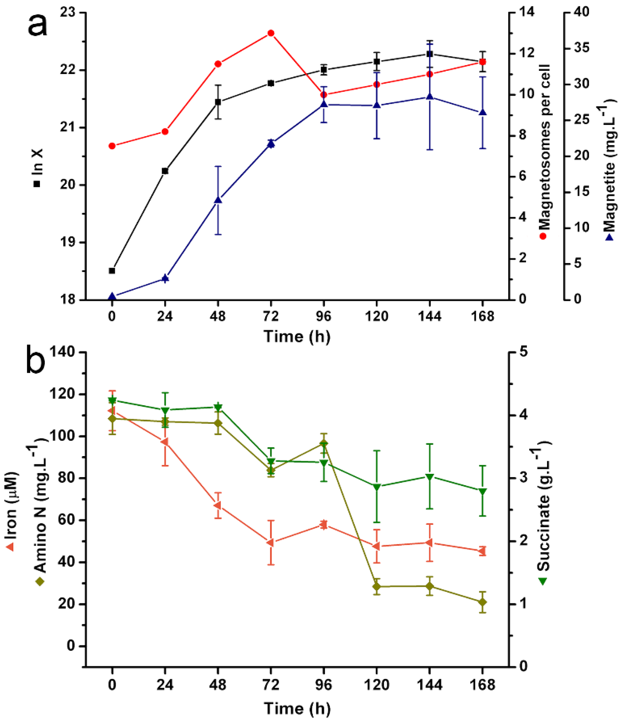 Marinedrugs 20 00724 g003