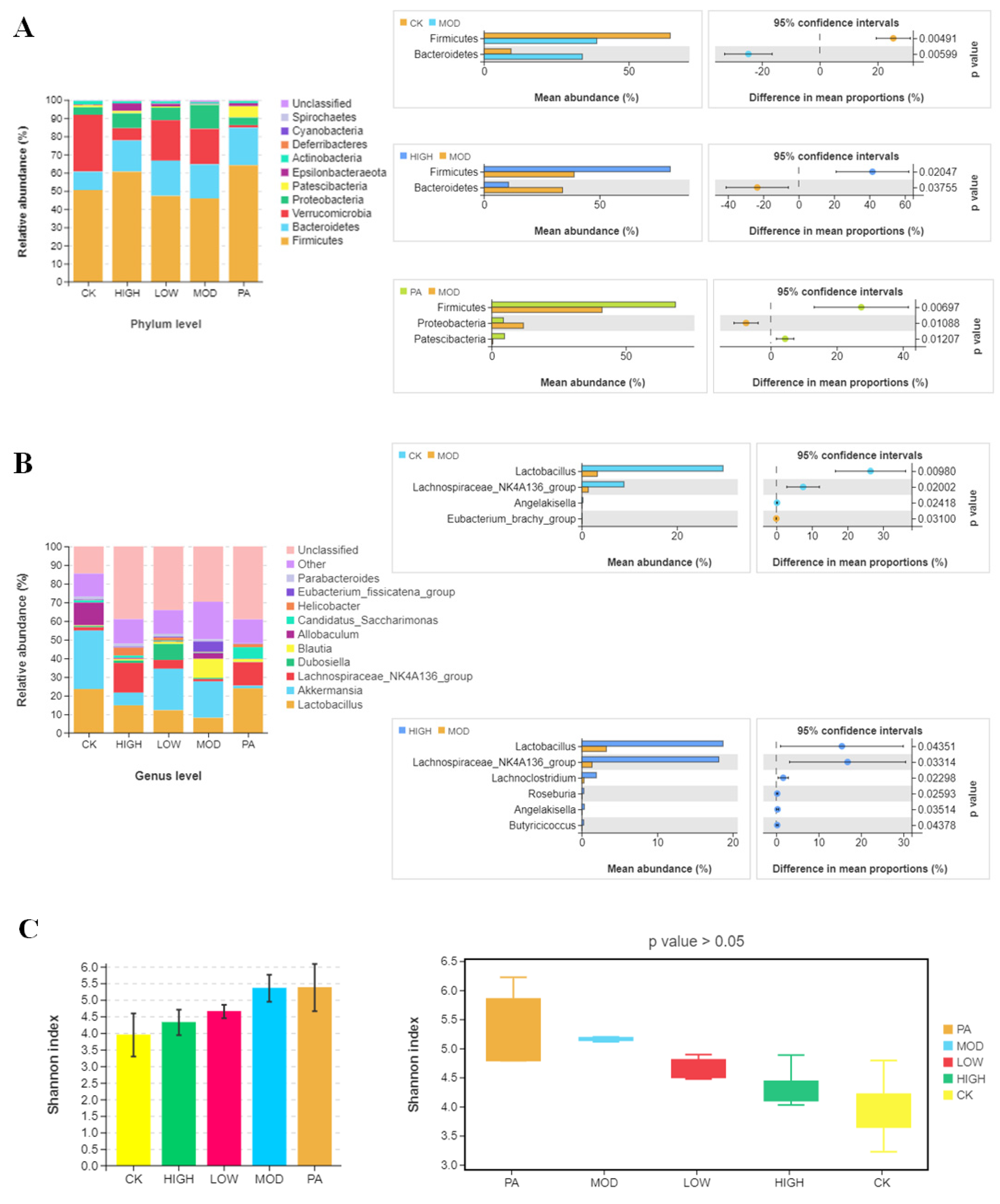 Marinedrugs 20 00725 g003a Marinedrugs 20 00725 g003a