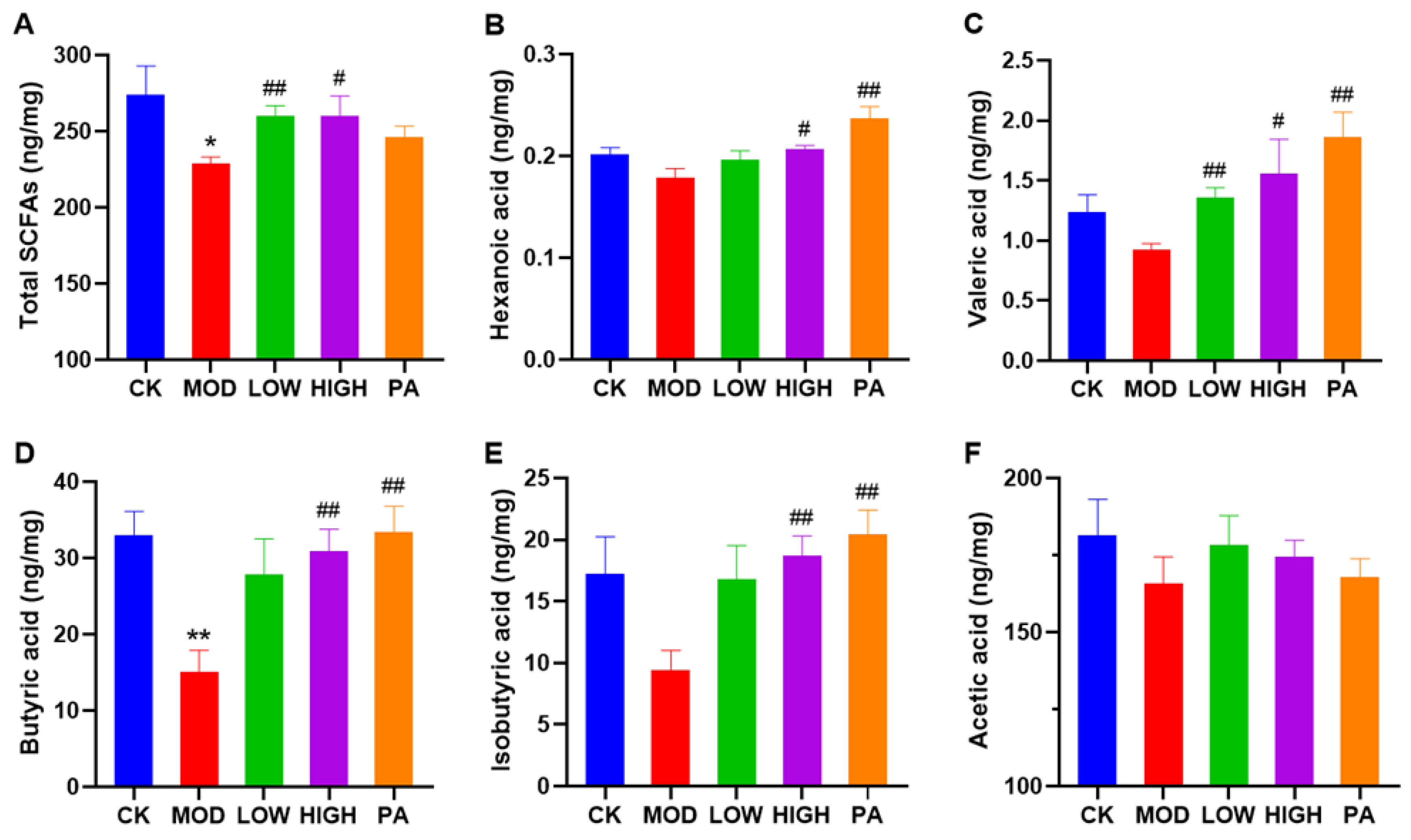 Marinedrugs 20 00725 g004 Marinedrugs 20 00725 g004