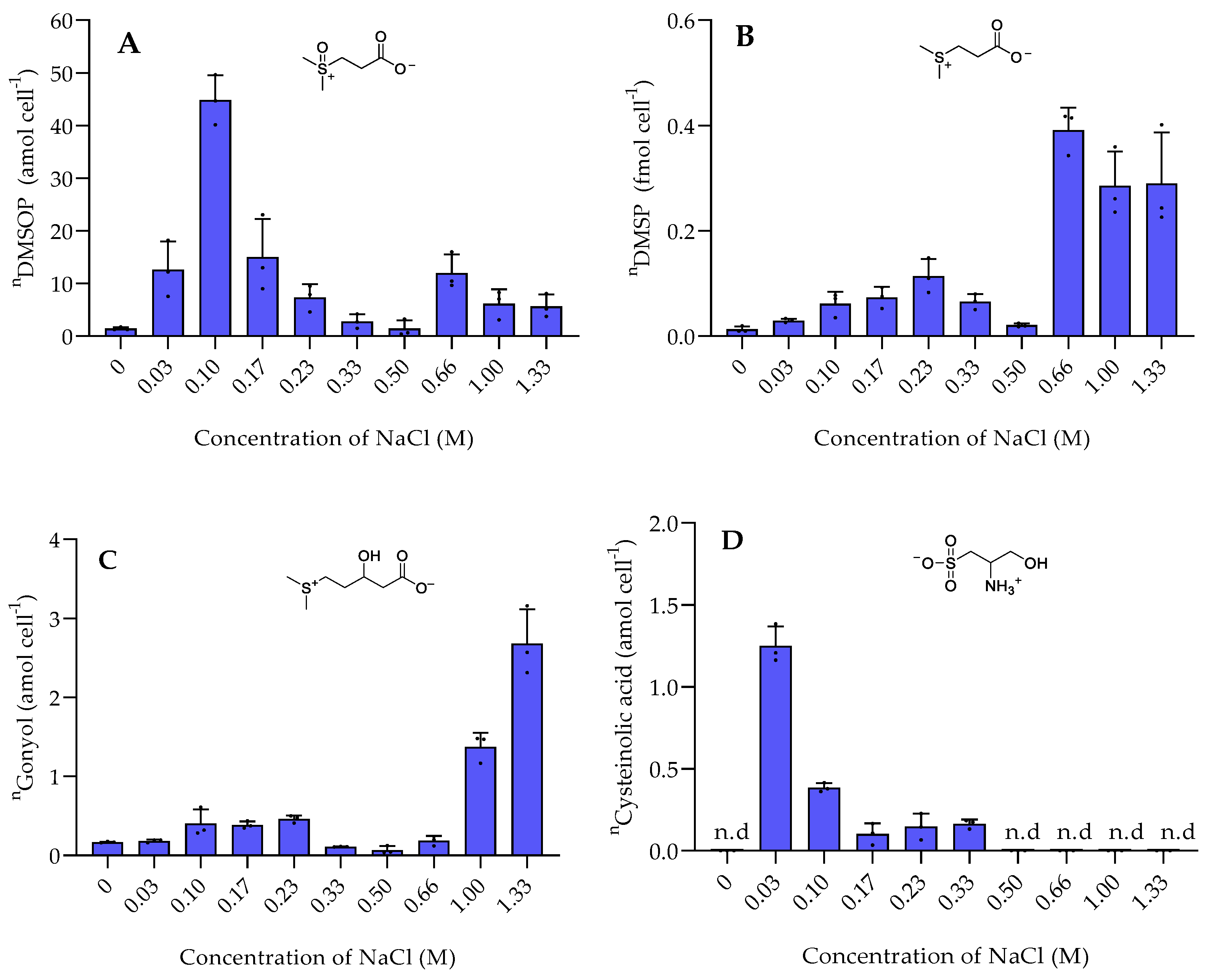 Marinedrugs 20 00727 g001 Marinedrugs 20 00727 g001