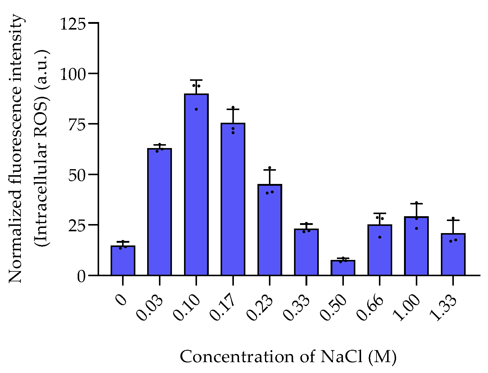 Marinedrugs 20 00727 g002 Marinedrugs 20 00727 g002