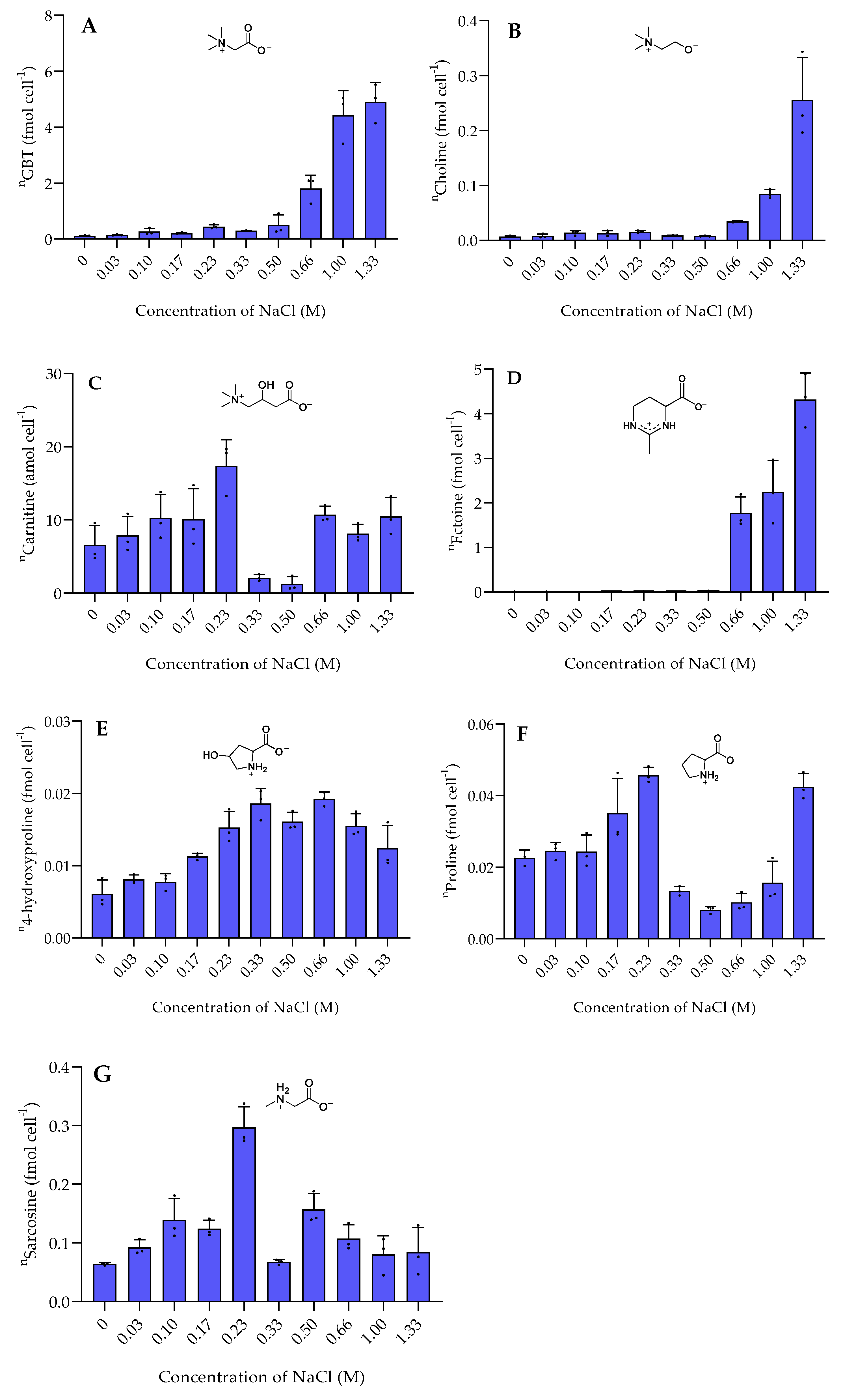 Marinedrugs 20 00727 g003 Marinedrugs 20 00727 g003