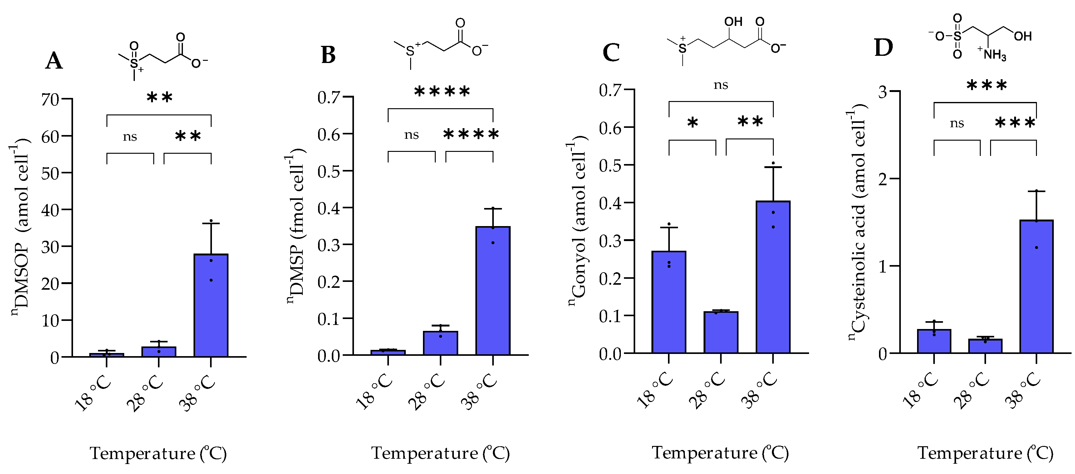 Marinedrugs 20 00727 g004 Marinedrugs 20 00727 g004