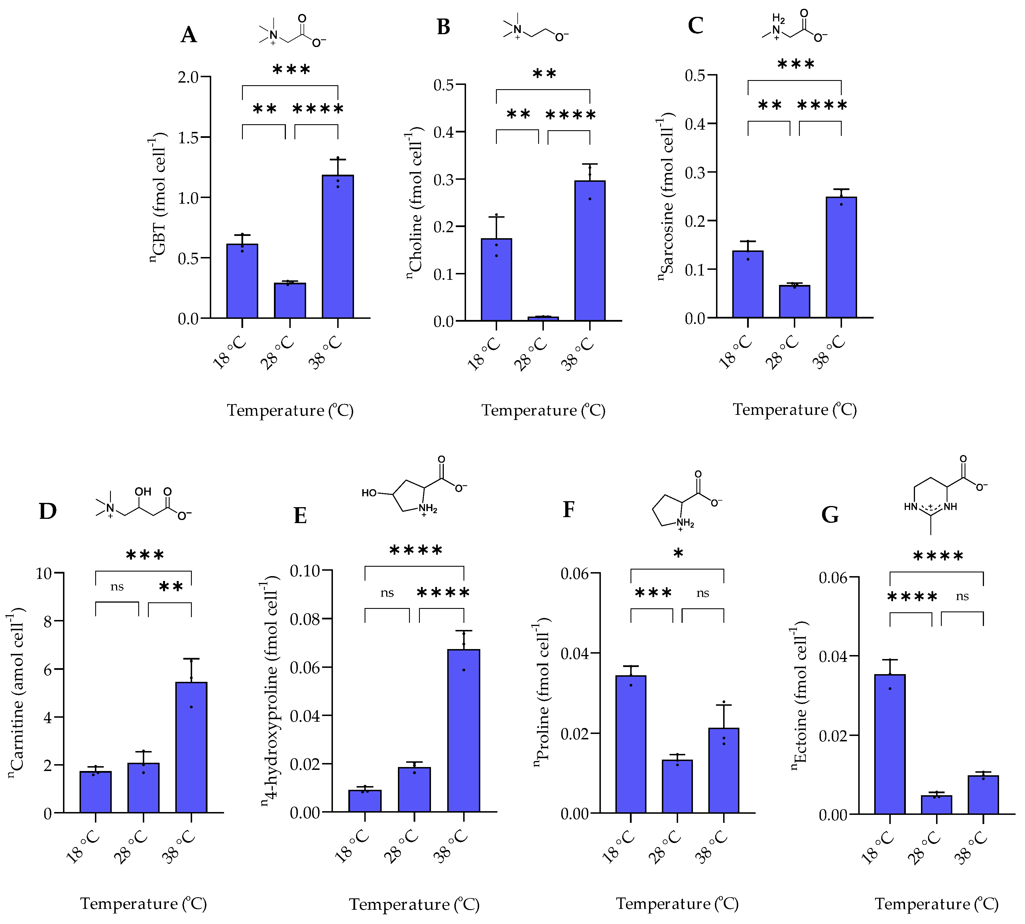 Marinedrugs 20 00727 g006 Marinedrugs 20 00727 g006