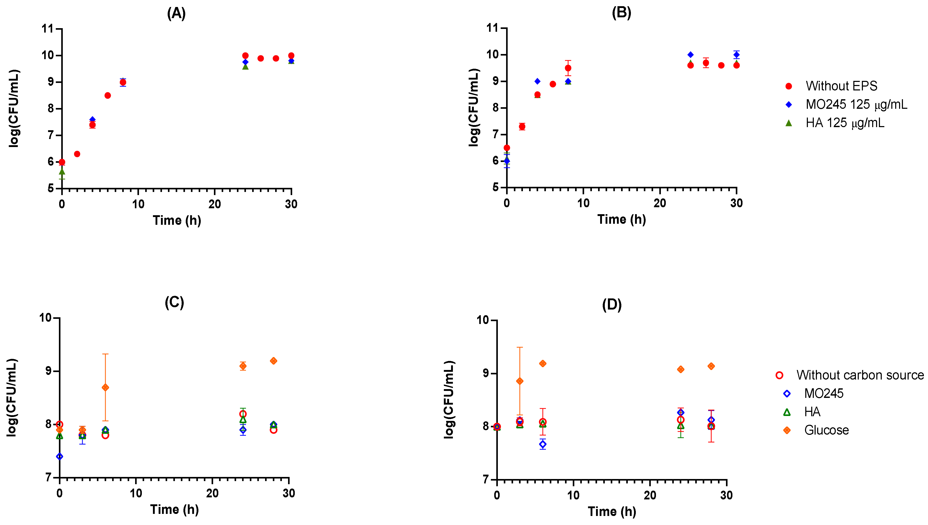 Marinedrugs 20 00728 g002 Marinedrugs 20 00728 g002