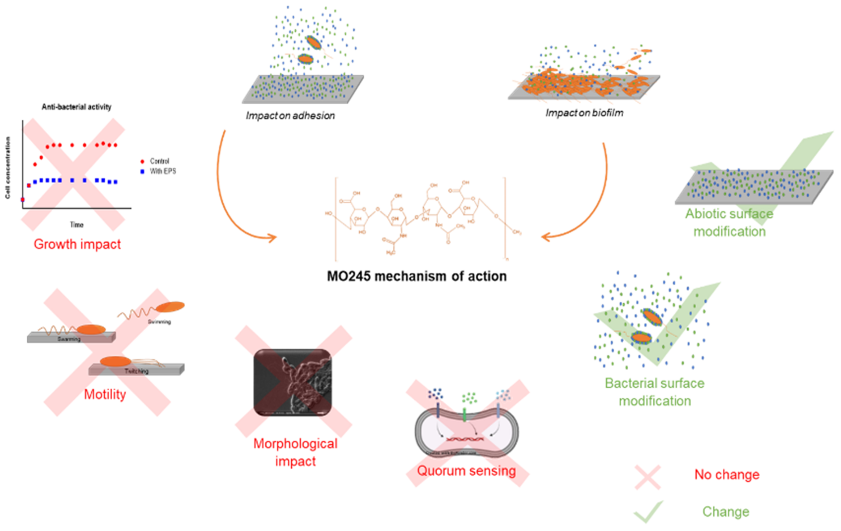 Marinedrugs 20 00728 g014 Marinedrugs 20 00728 g014