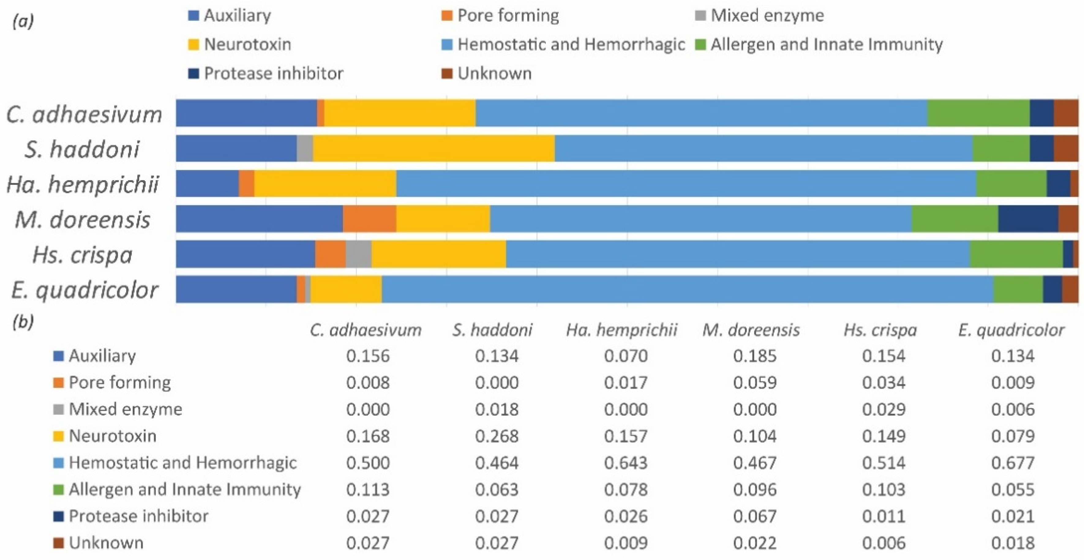 Marinedrugs 20 00730 g001 Marinedrugs 20 00730 g001
