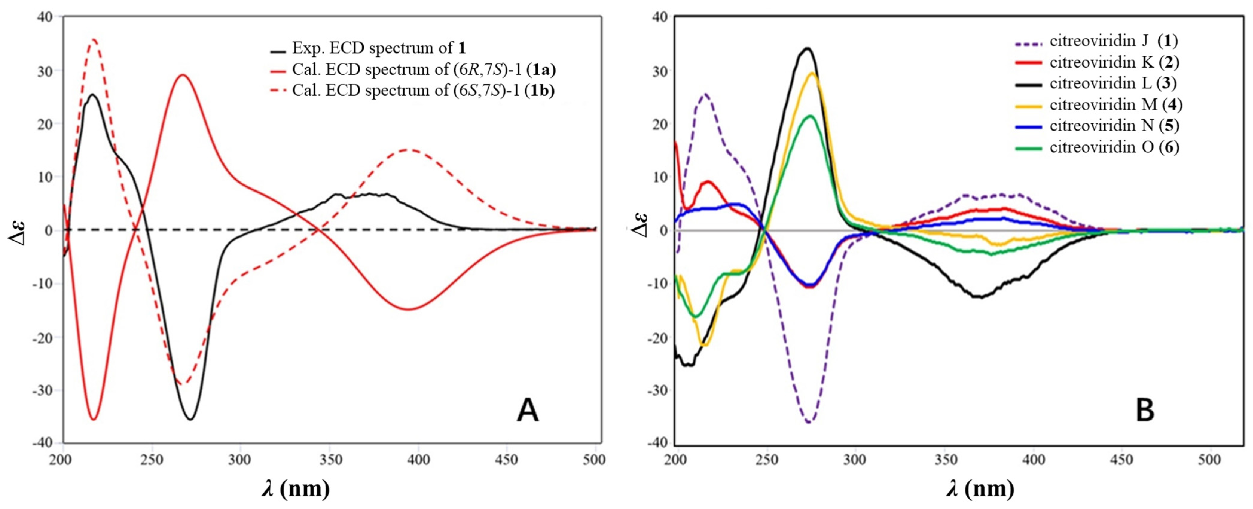 Marinedrugs 20 00736 g004