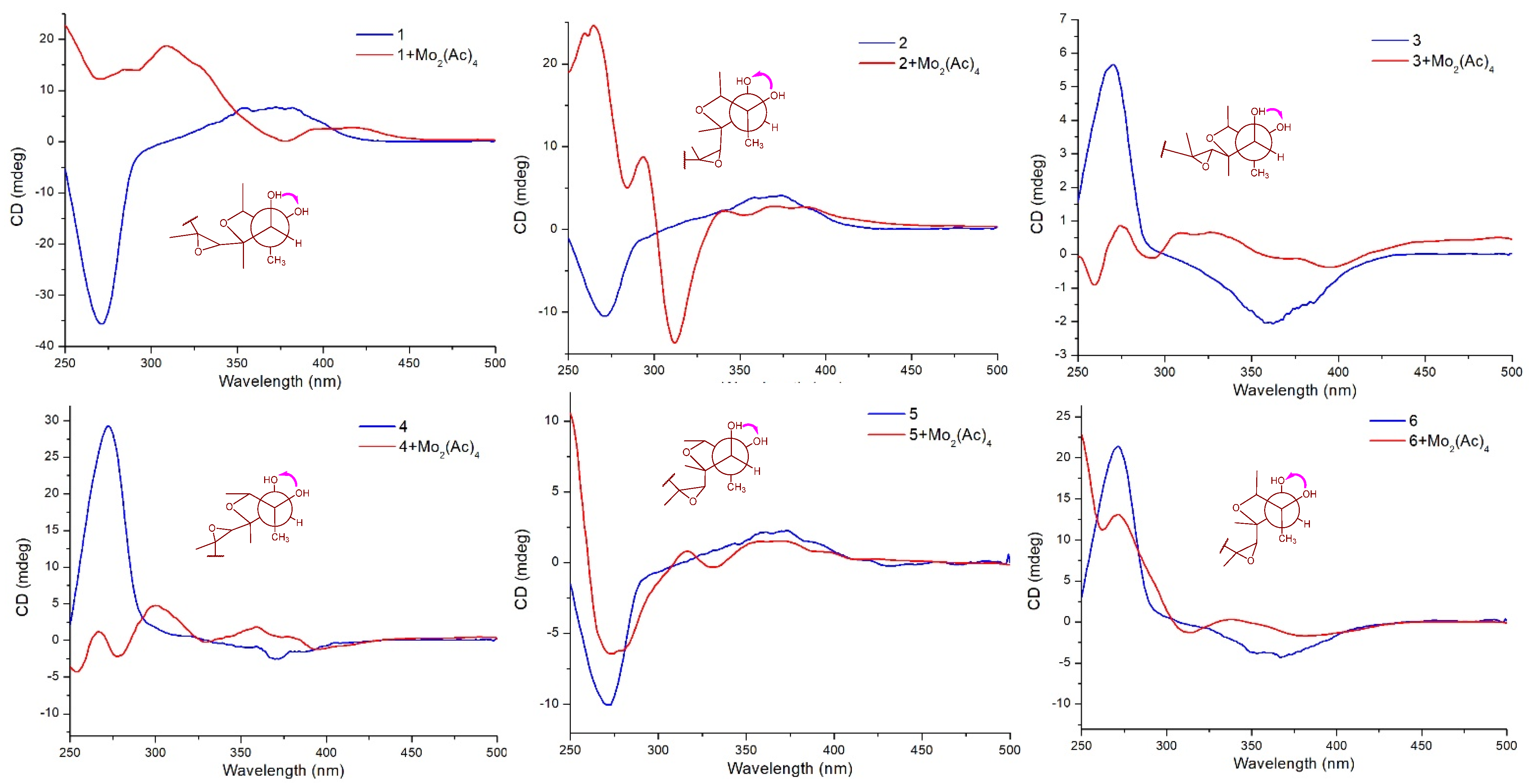 Marinedrugs 20 00736 g005