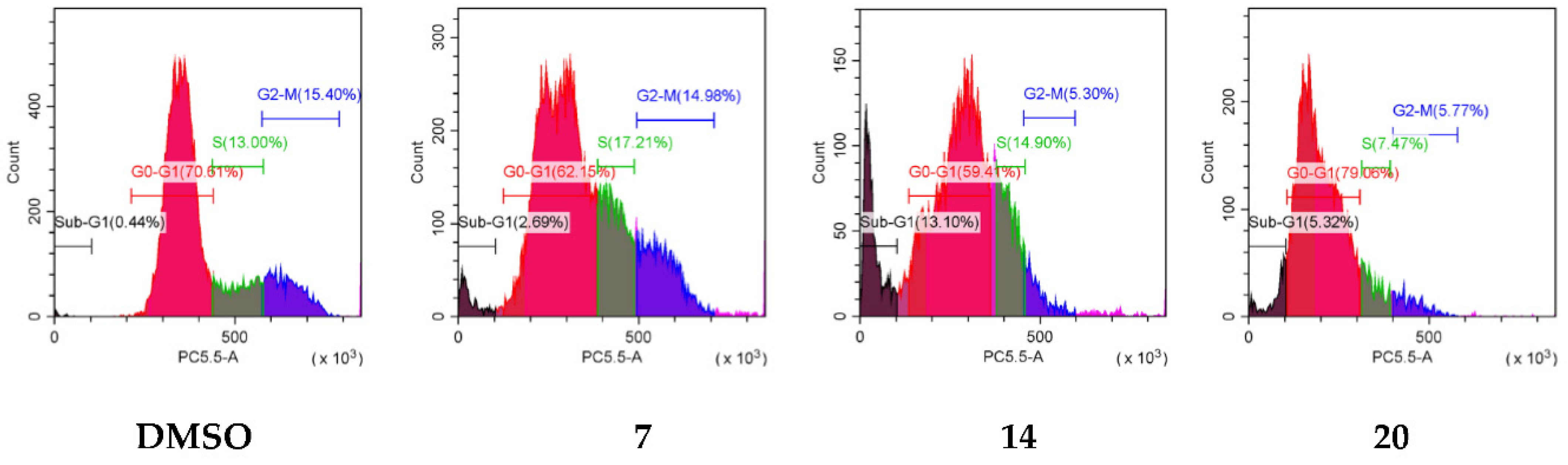 Marinedrugs 20 00736 g007