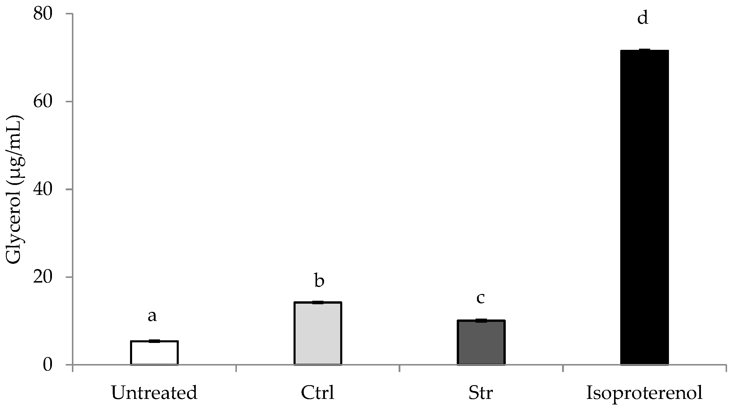 Marinedrugs 20 00737 g002