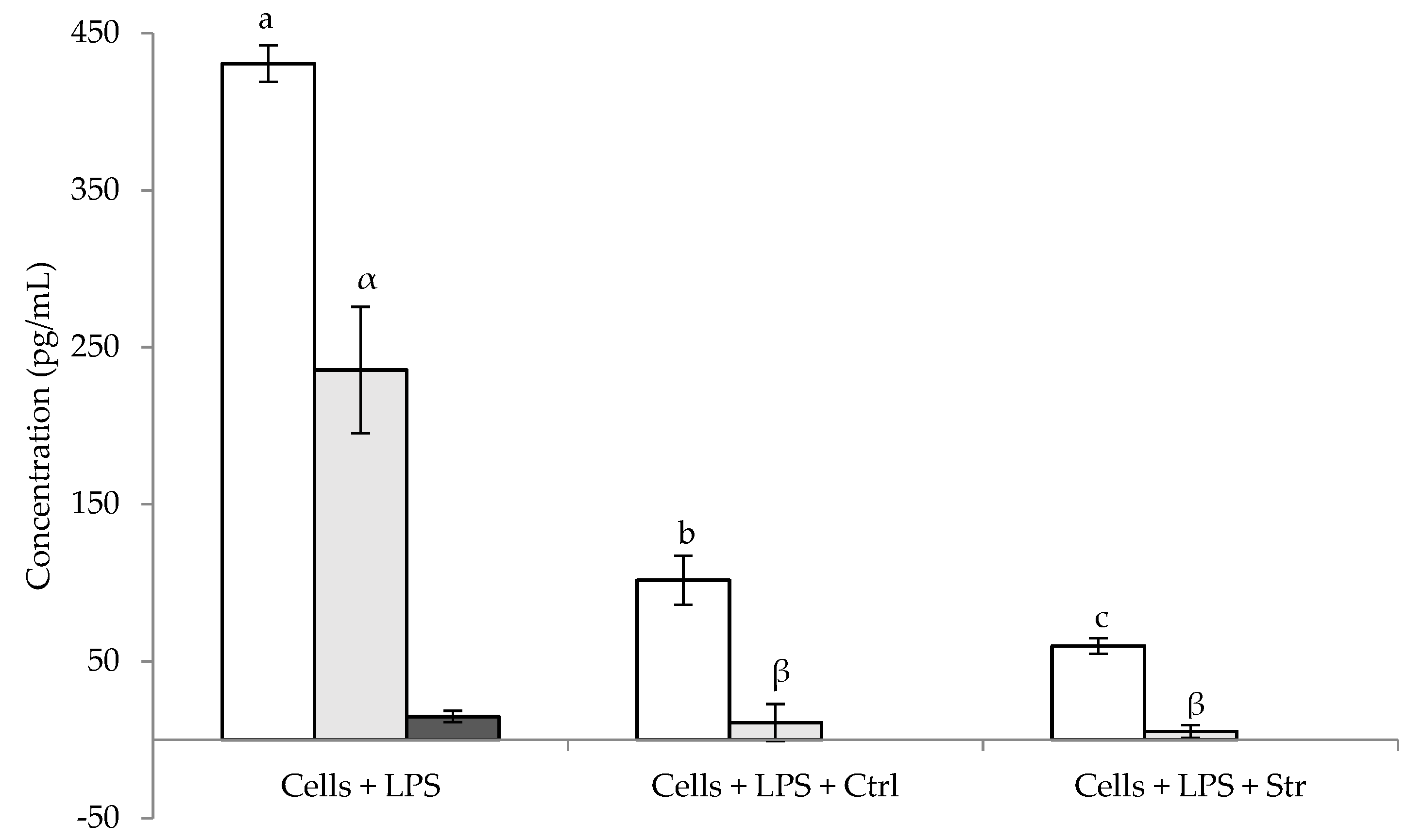 Marinedrugs 20 00737 g004