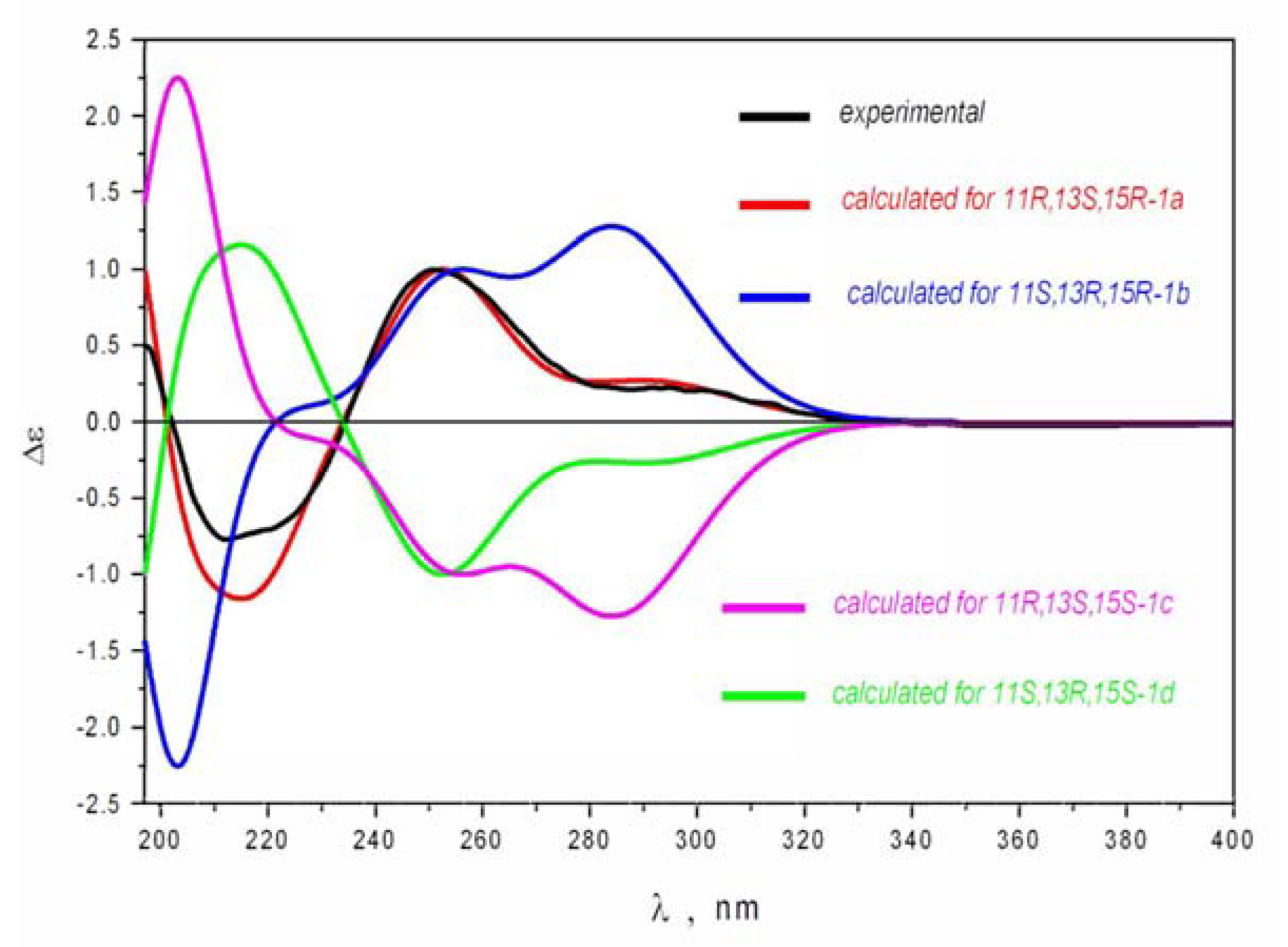 Marinedrugs 20 00738 g003 Marinedrugs 20 00738 g003