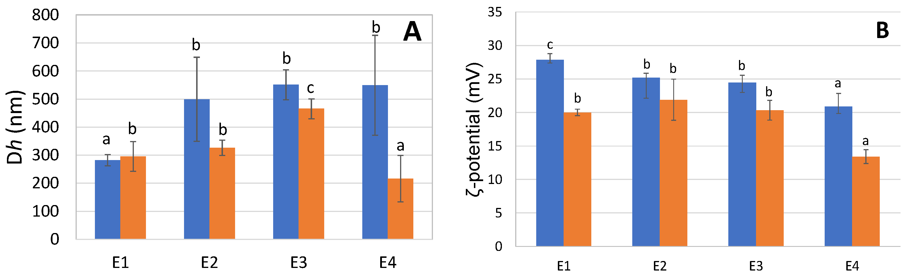 Marinedrugs 20 00739 g002a Marinedrugs 20 00739 g002a