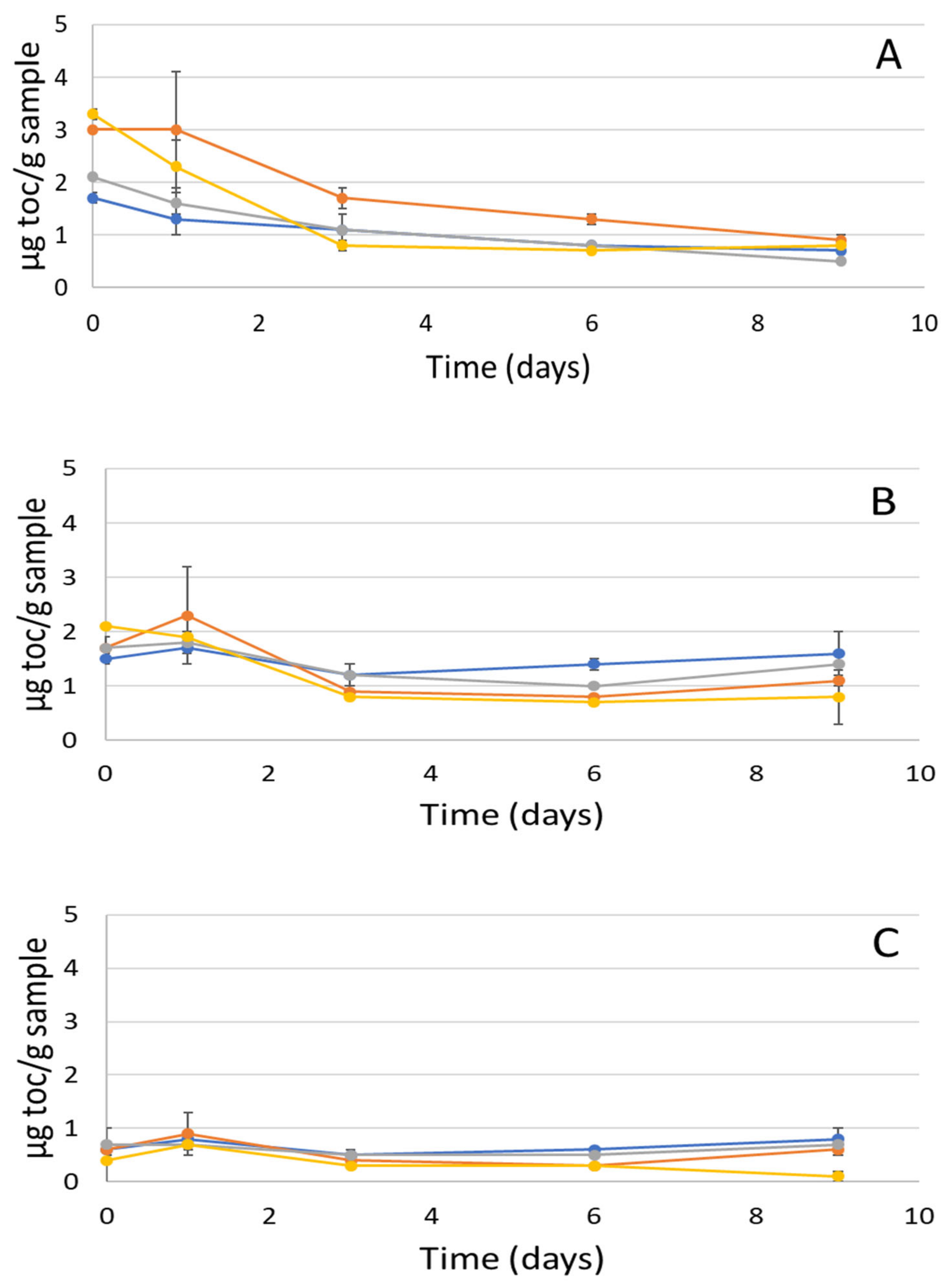 Marinedrugs 20 00739 g004 Marinedrugs 20 00739 g004