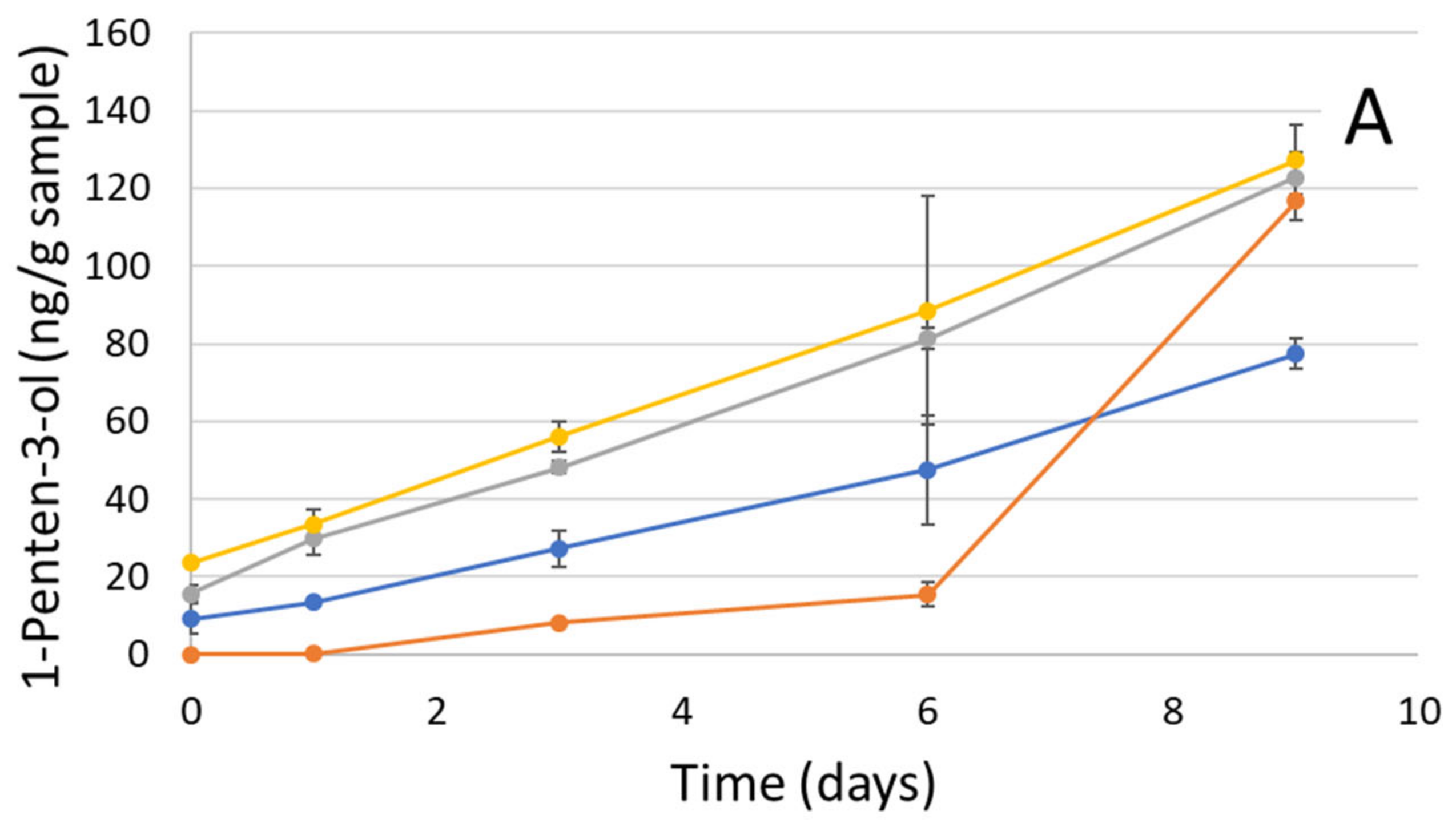 Marinedrugs 20 00739 g005a Marinedrugs 20 00739 g005a