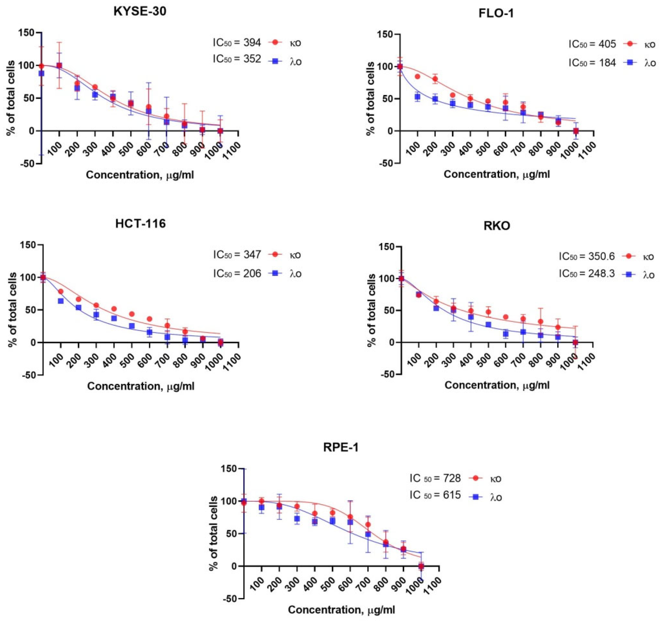 Marinedrugs 20 00741 g003 Marinedrugs 20 00741 g003