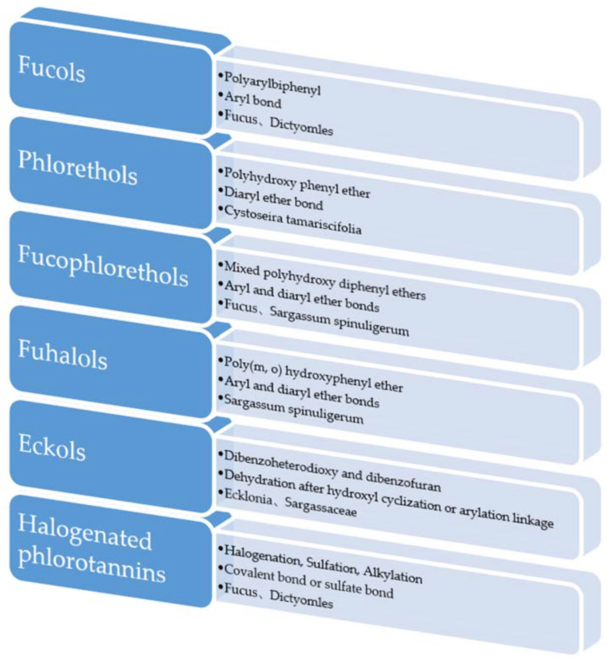 Marinedrugs 20 00742 g001 Marinedrugs 20 00742 g001