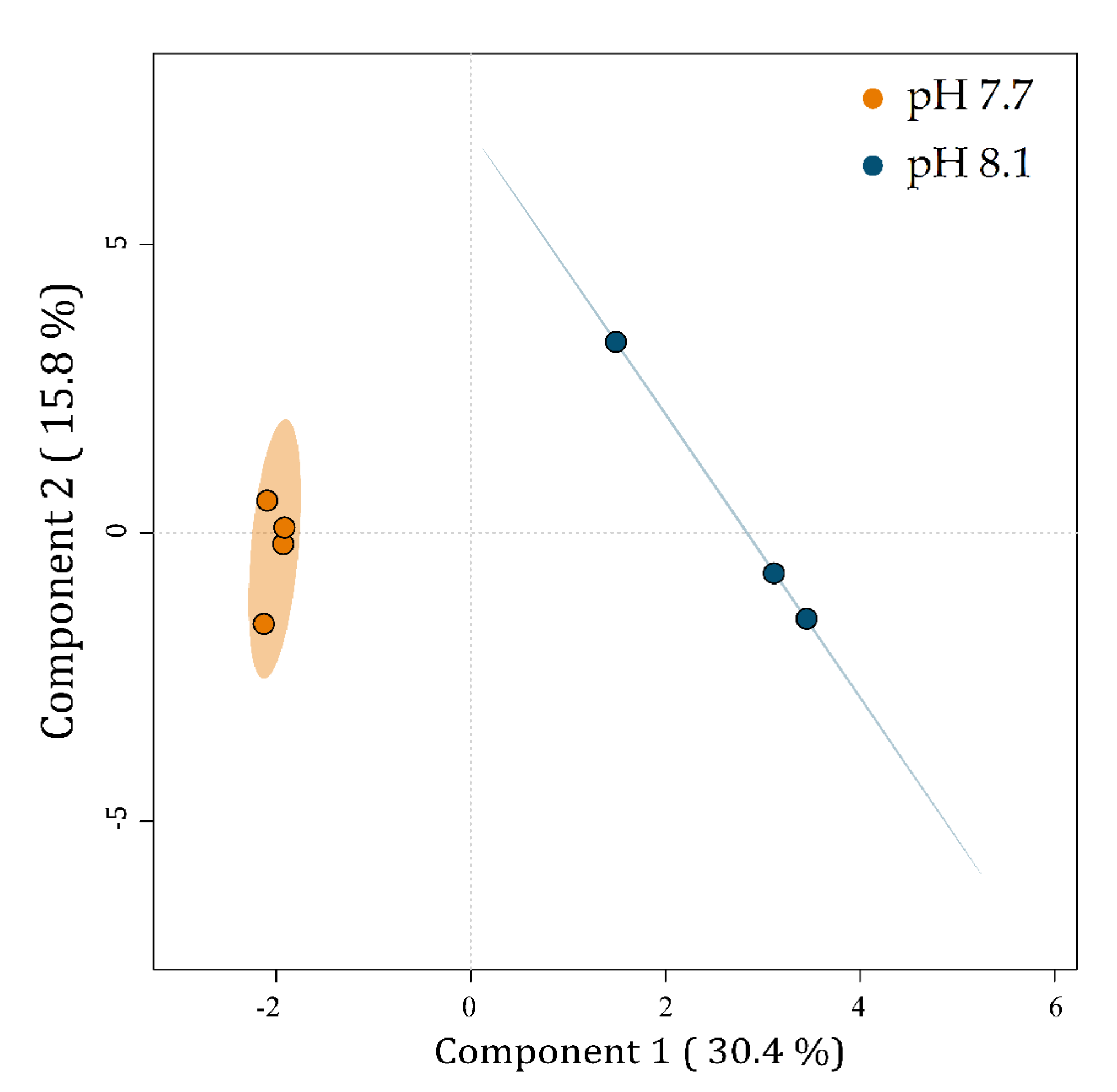 Marinedrugs 20 00743 g005 Marinedrugs 20 00743 g005