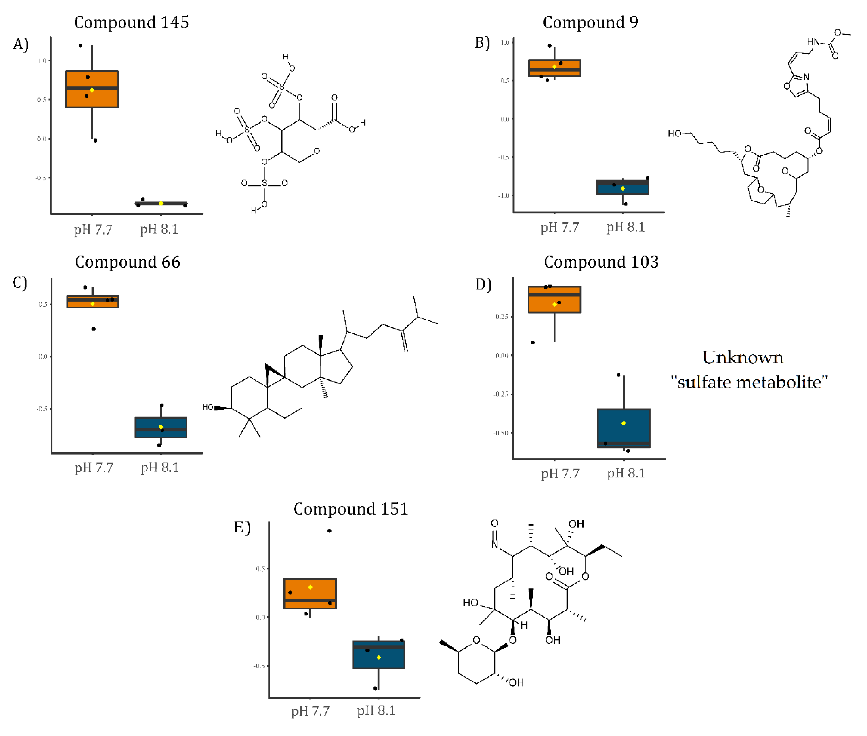 Marinedrugs 20 00743 g007 Marinedrugs 20 00743 g007