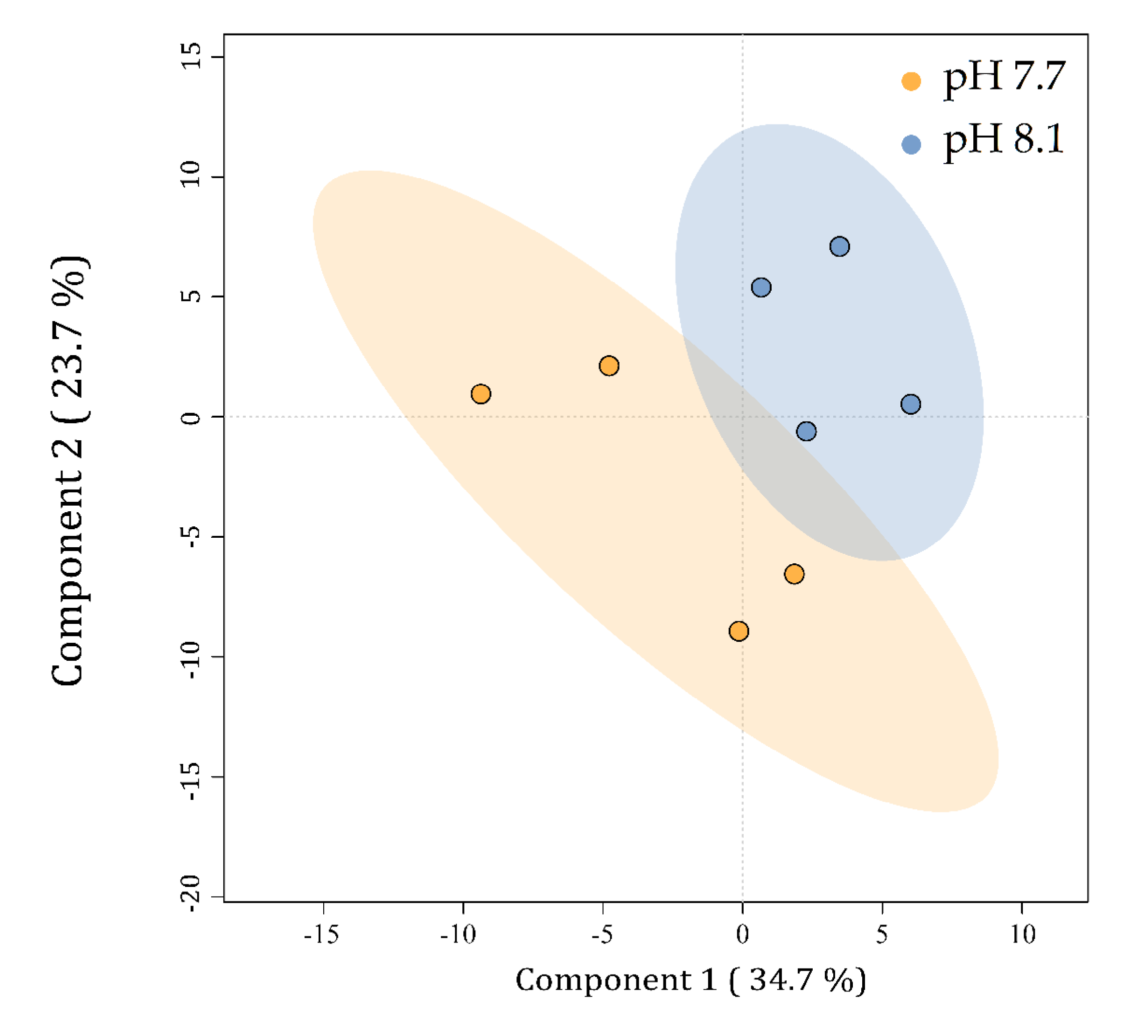 Marinedrugs 20 00743 g008 Marinedrugs 20 00743 g008