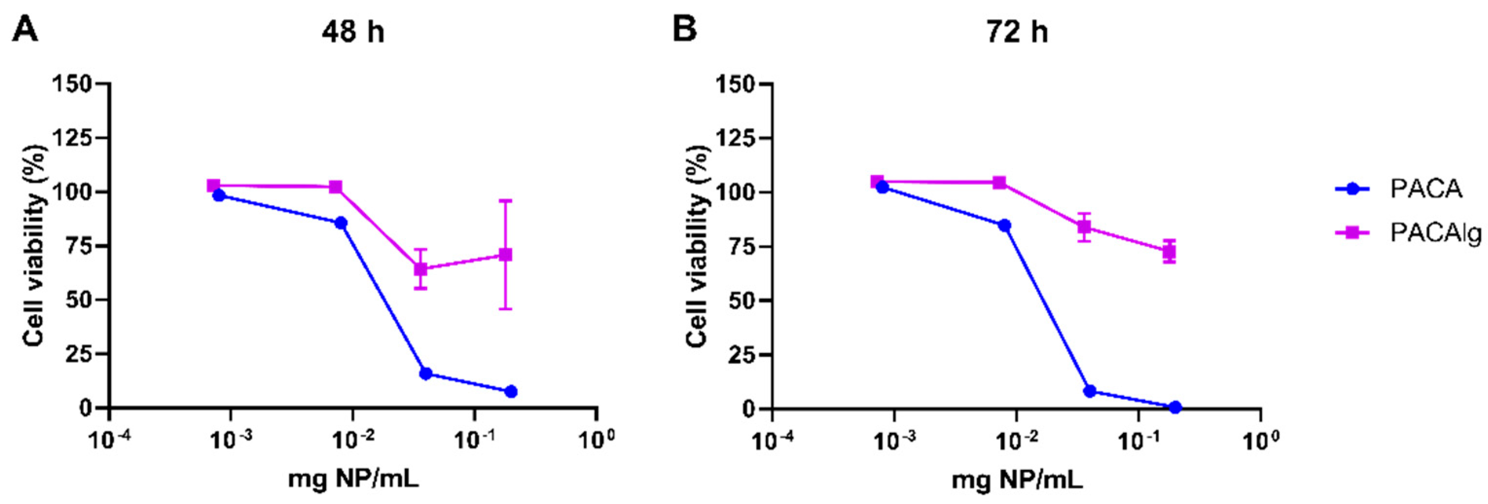 Marinedrugs 20 00744 g005