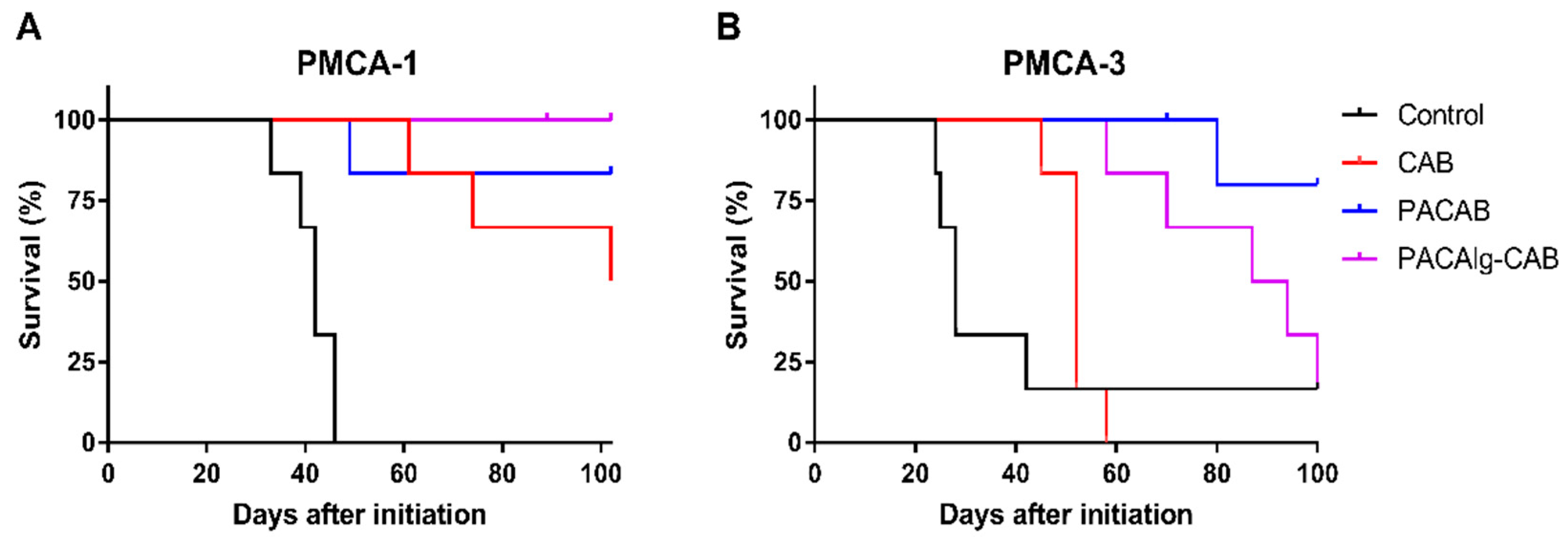 Marinedrugs 20 00744 g007