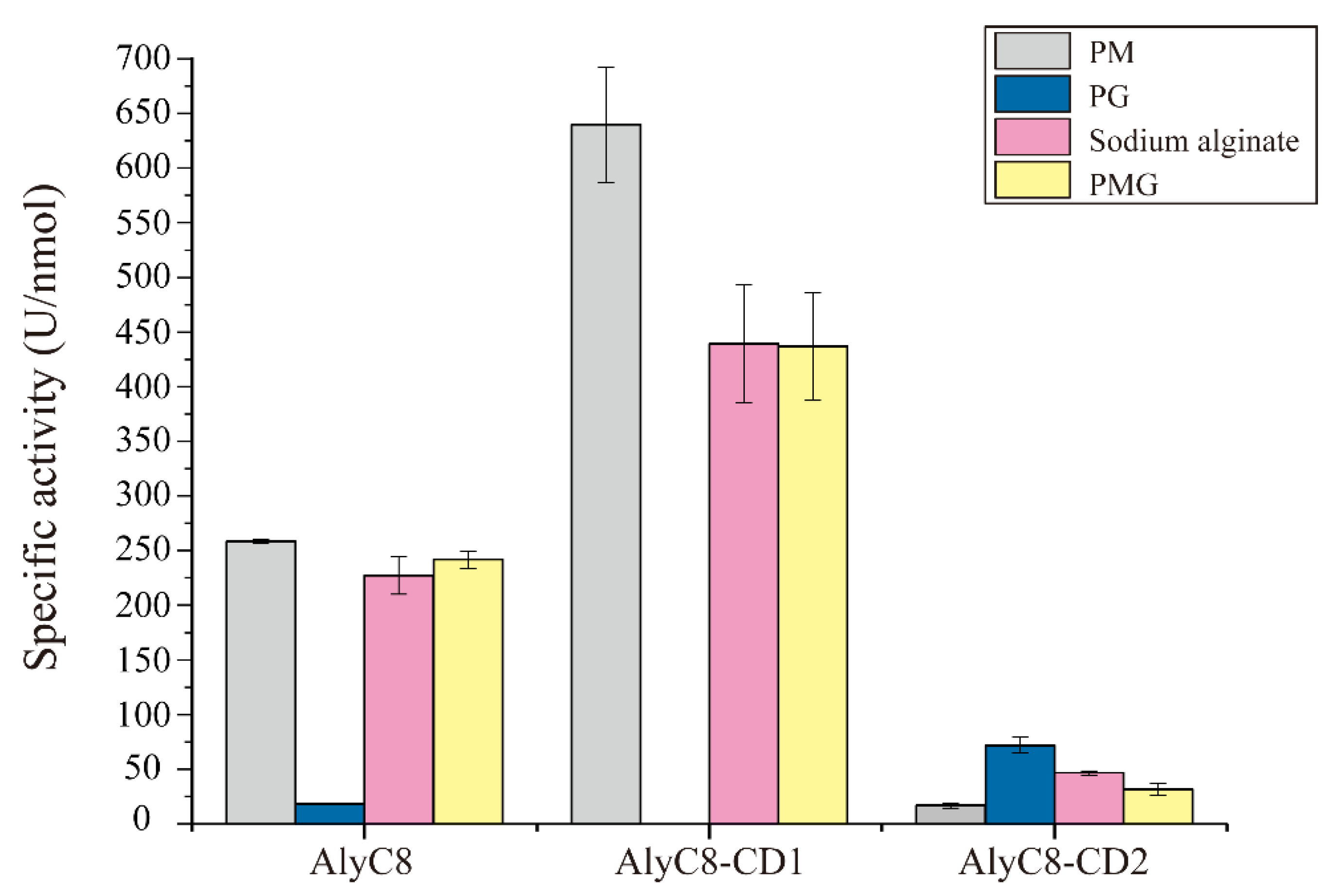 Marinedrugs 20 00746 g005