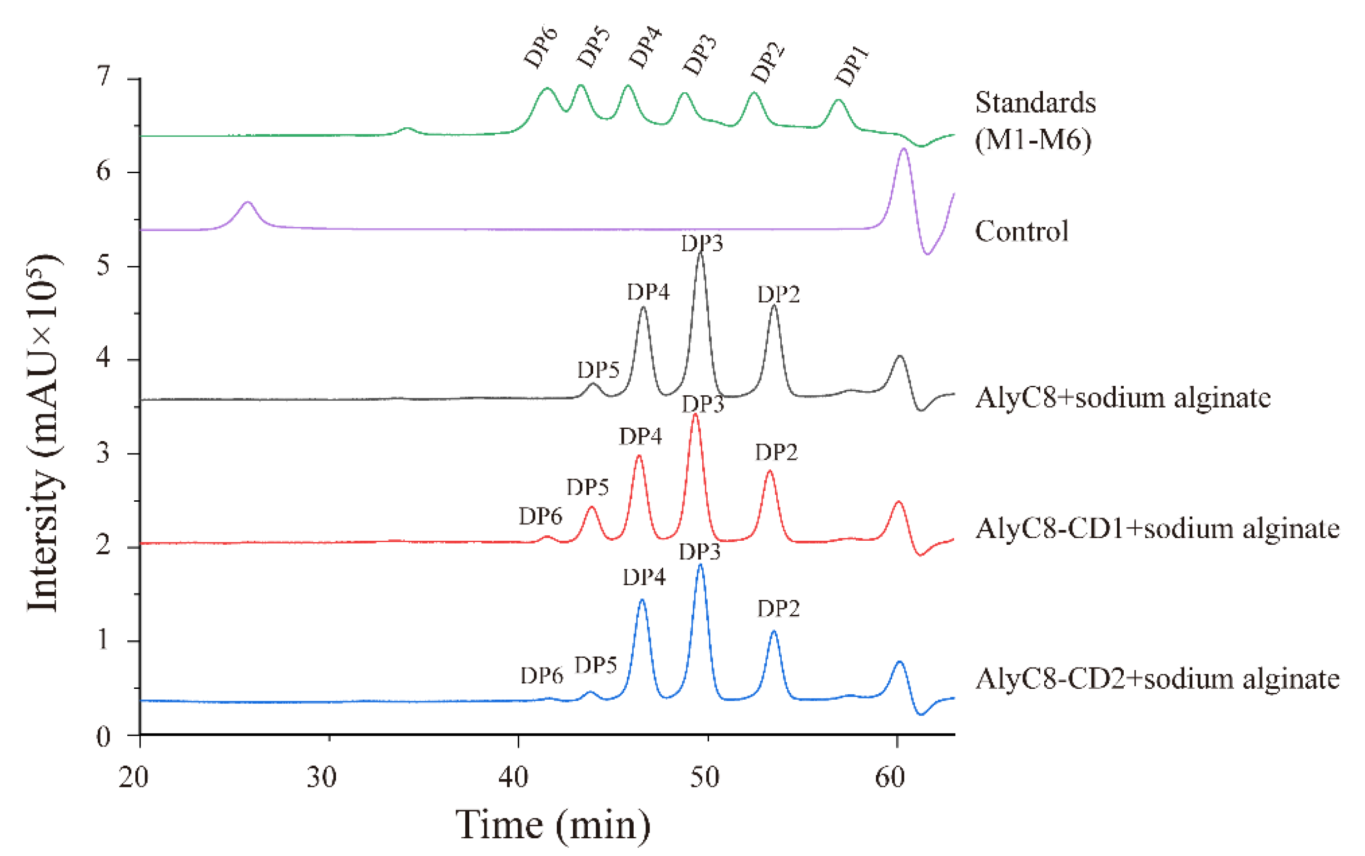 Marinedrugs 20 00746 g006
