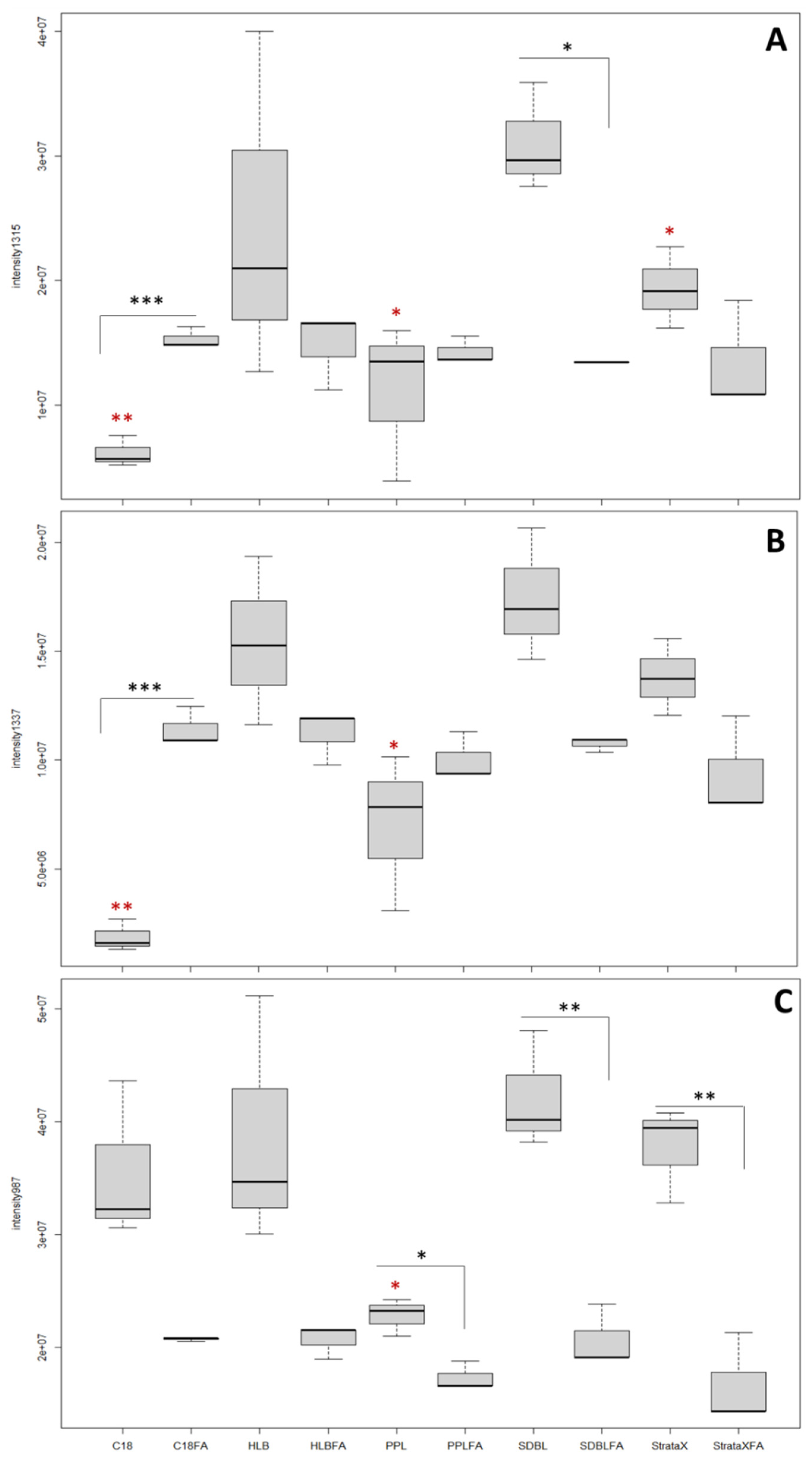 Marinedrugs 20 00748 g002a Marinedrugs 20 00748 g002a