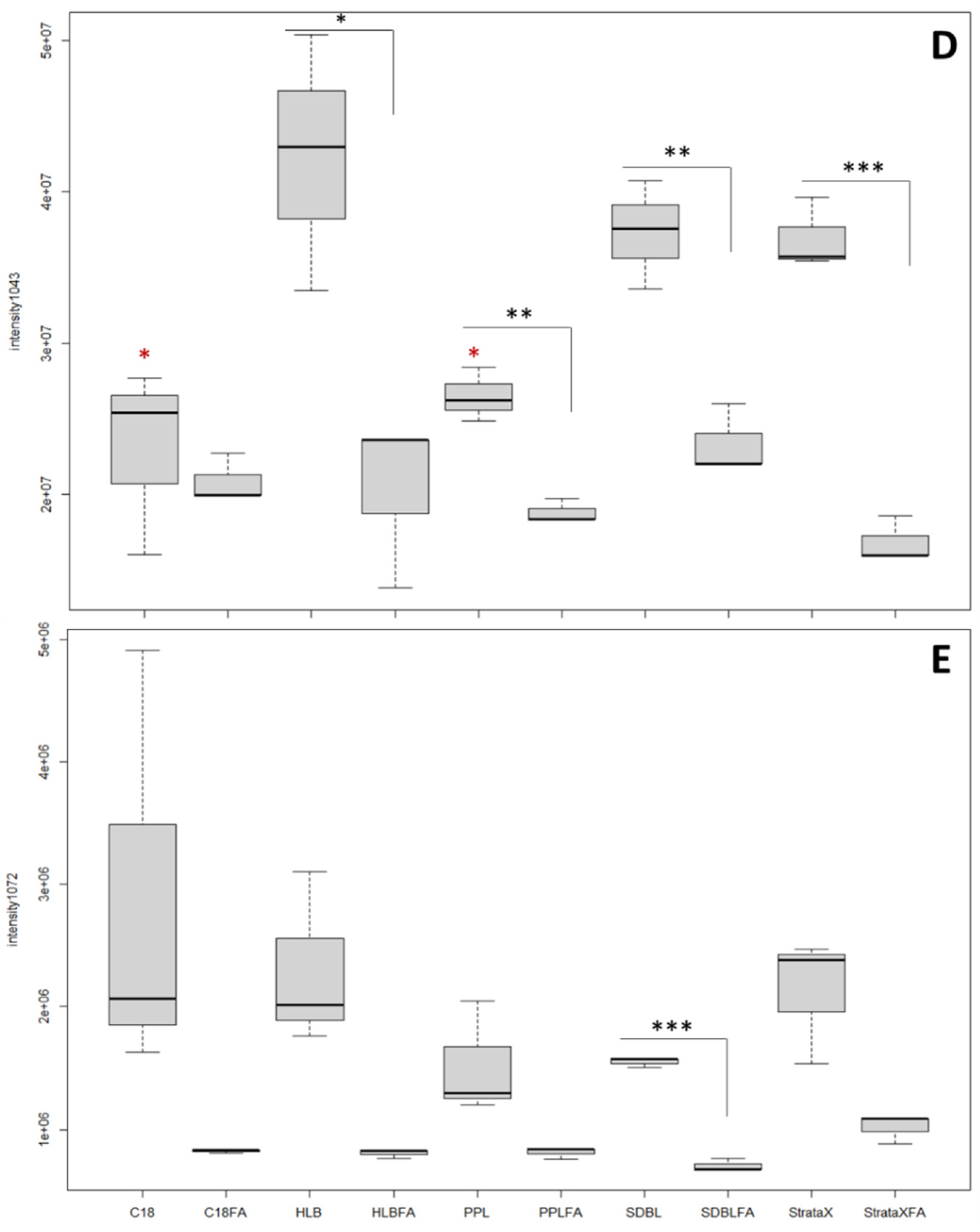 Marinedrugs 20 00748 g002b Marinedrugs 20 00748 g002b