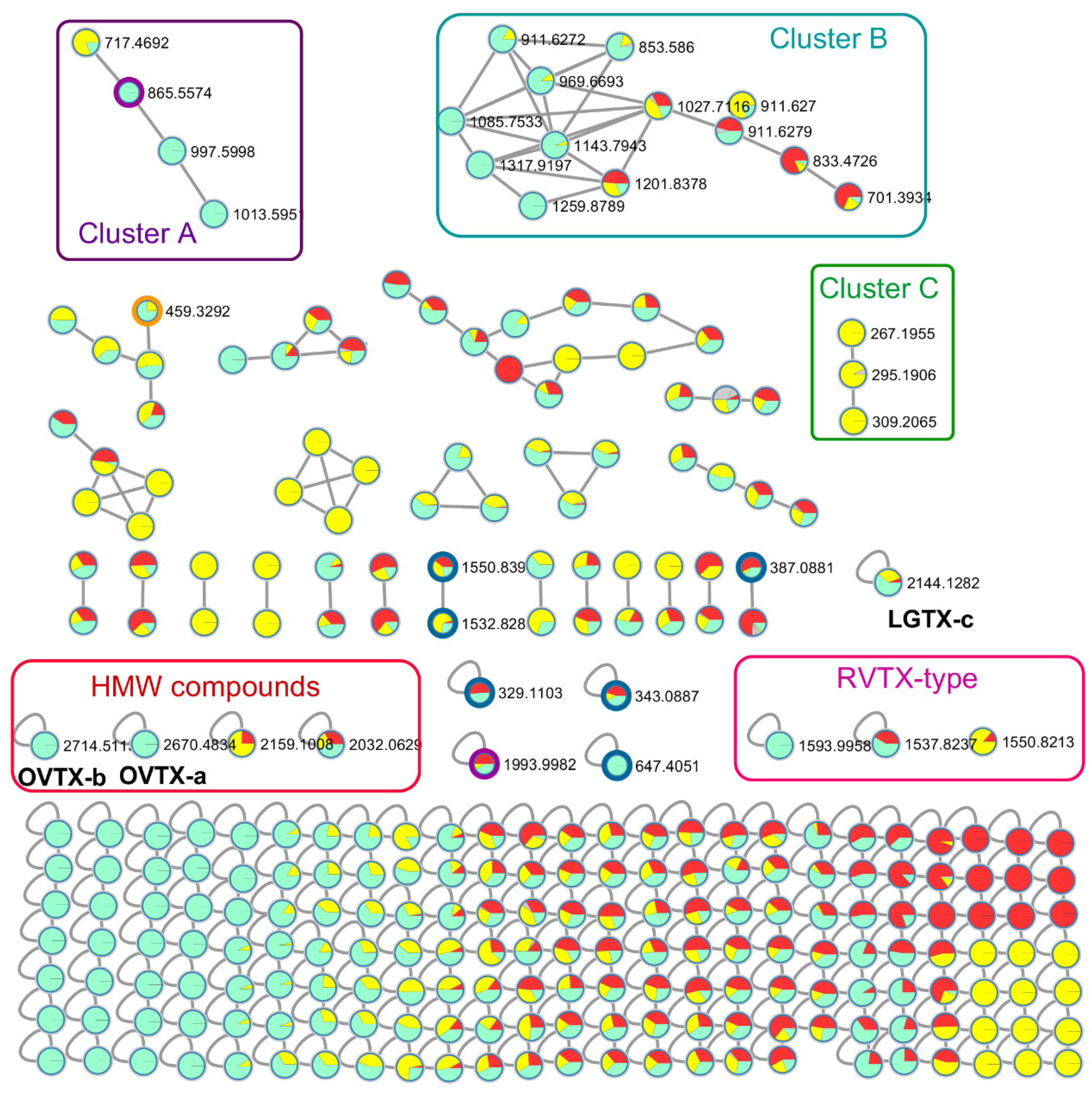 Marinedrugs 20 00748 g004 Marinedrugs 20 00748 g004