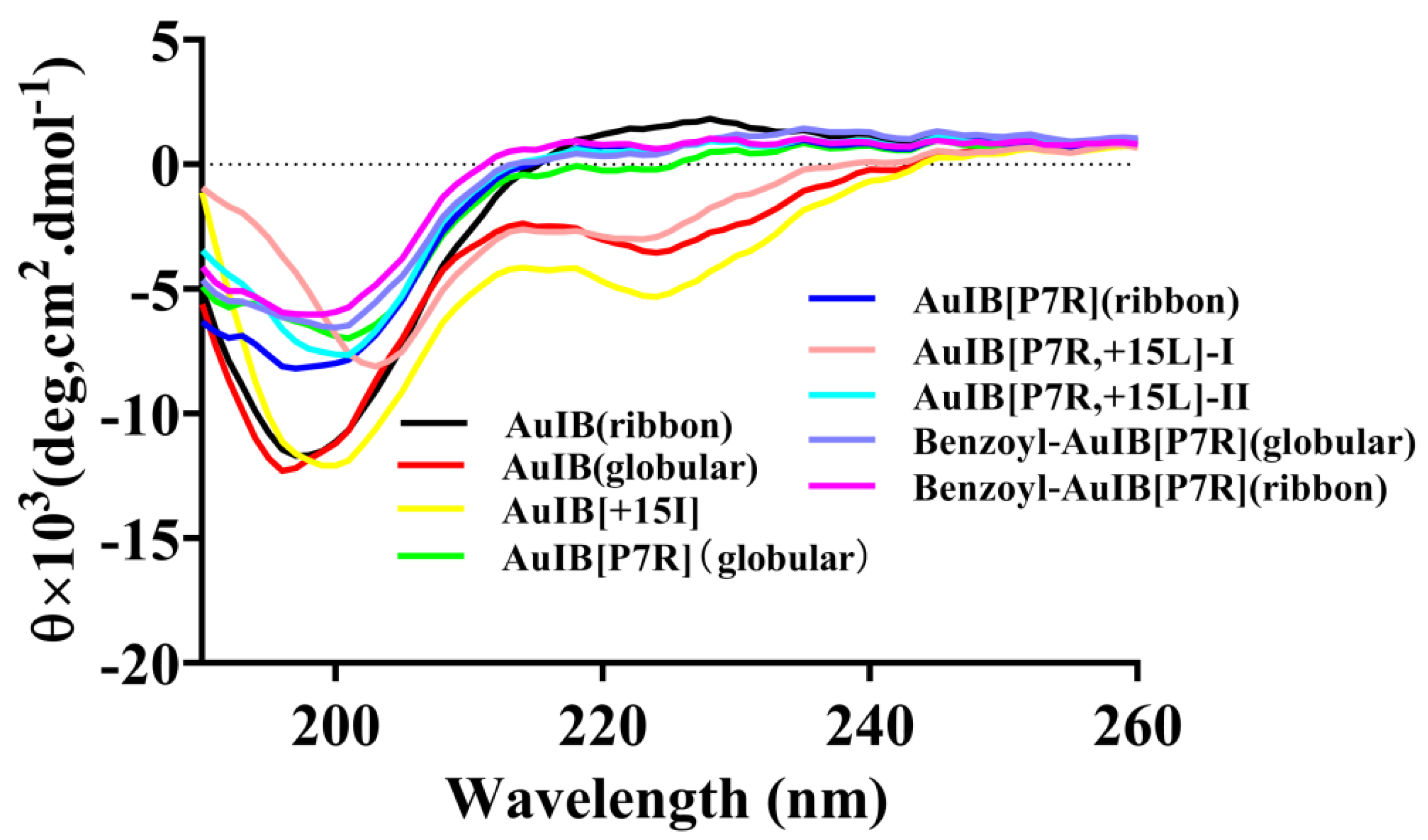 Marinedrugs 20 00750 g002 Marinedrugs 20 00750 g002