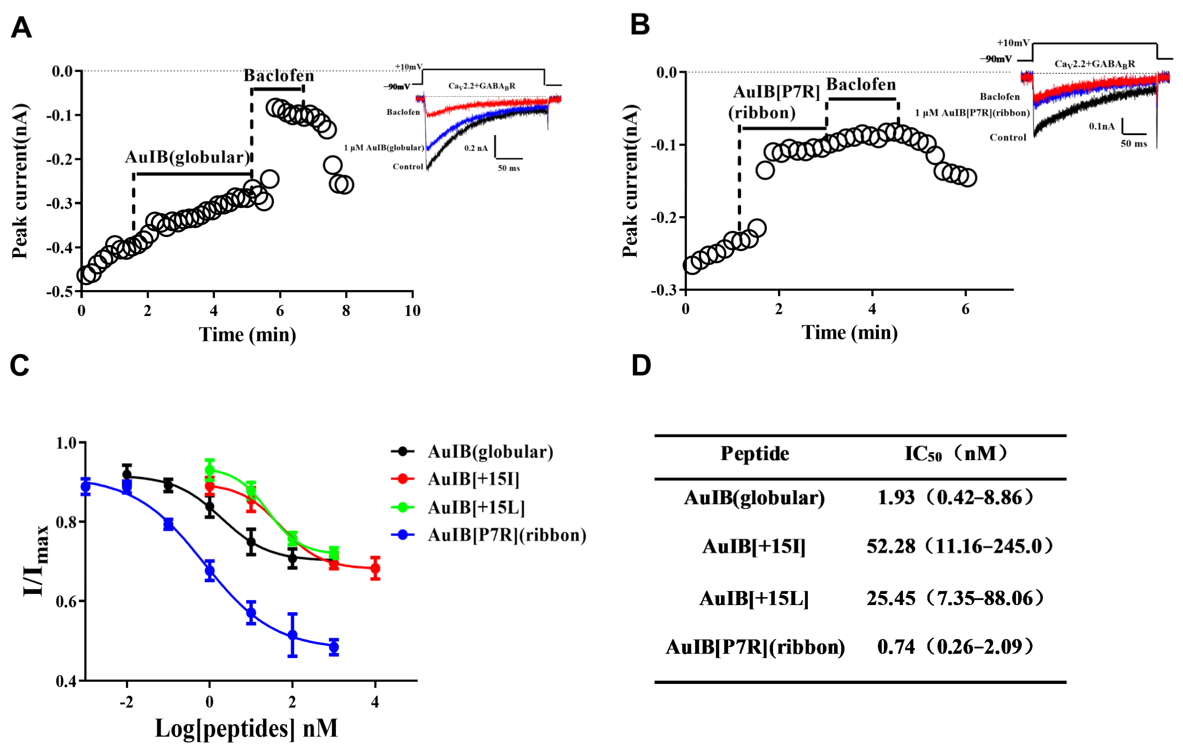Marinedrugs 20 00750 g004 Marinedrugs 20 00750 g004