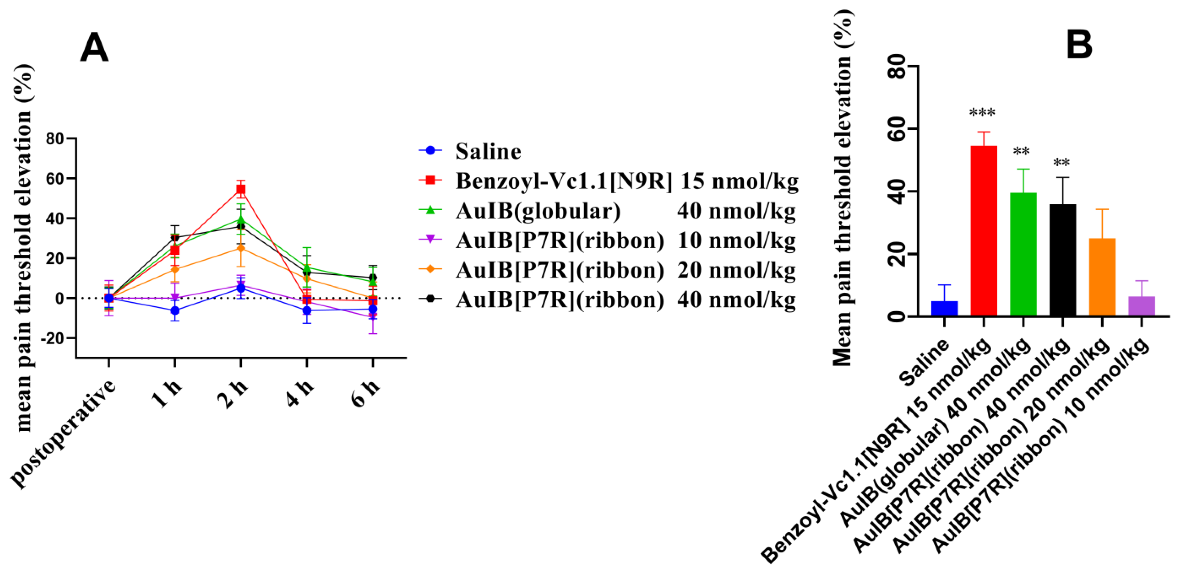 Marinedrugs 20 00750 g006 Marinedrugs 20 00750 g006